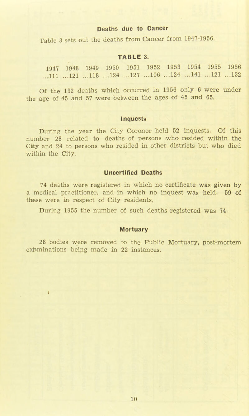 Deaths due to Cancer Table 3 sets out the deaths from Cancer from 1947-1956. TABLE 3. 1947 1948 1949 1950 1951 1952 1953 1954 1955 1956 ...111 ...121 ...118 ...124 ...127 ...106 ...124 ...141 ...121 ...132 Of the 132 deaths which occurred in 1956 only 6 were under the age of 45 and 57 were between the ages of 45 and 65. Inquests During the year the City Coroner held 52 inquests. Of this number 28 related to deaths of persons who resided within the Ciity and 24 to persons who resided in other districts but who died within the City. Uncertified Deaths 74 deaths were registered in which no certificate was given by a medical practitioner, and in which no inquest was held. 59 of these were in respect of City residents. During 1955 the number of such deaths registered was 74. Mortuary 28 bodies were removed to the Public Mortuary, post-mortem exlaminations being made in 22 instances. (
