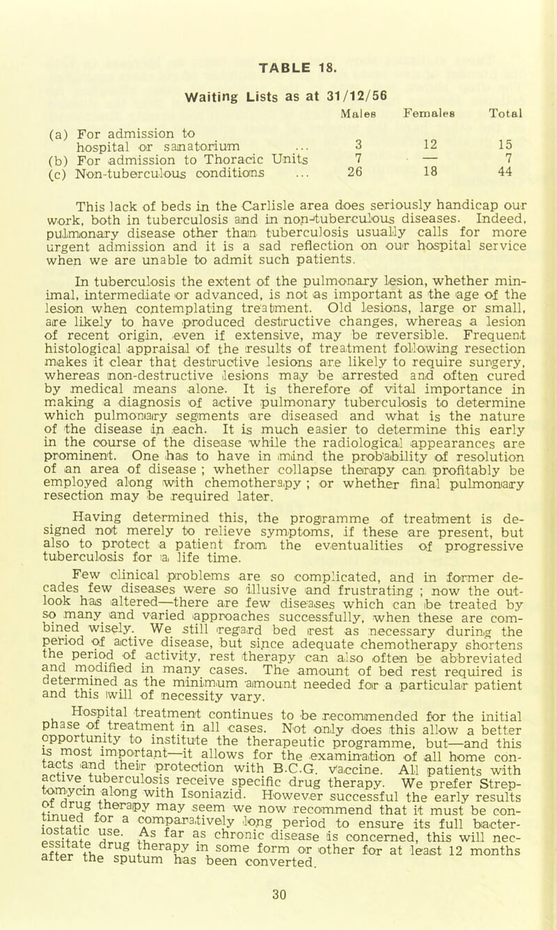 Waiting Lists as at 31/12/56 Males Females Total hospital or saaiatorium (b) For admission to Thoracic Units (c) Non-tuberculous conditions (a) For admission to 3 7 26 12 15 7 44 18 This lack of beds in the Carlisle area does seriously handicap our work, both in tuberculosis and in nonjtuberculous diseases. Indeed, pulmonary disease other than tuberculosis usually calls for more urgent admission and it is a sad reflection on our hospital service when we are unable to admit such patients. In tuberculosis the extent of the pulmonary lesion, whether min- imal, intermediate or advanced, is not as important as the age of the lesion when contemplating treatment. Old lesions, large or small, are likely to have produced destructive changes, whereas a lesion of recent origin, even if extensive, may be reversible. Frequent histological appraisal of the results of treatment following resection miakes it clear that destructive lesions are likely to require surgery, whereas non-destructive lesions may be arrested and often cured by medical means alone. It is therefore of vital importance in making a diagnosis of active pulmonary tuberculosis to determine which pulmontairy .segments are diseased and what is the nature of the disease in each. It is much easier to determin.e this early in the course of the disease while the radiological appearances are prominent. One 'has to have in imlnd the prob'aibility of resolution of .an area of disease ; whether collapse therapy can profitably be employed along with chemotherapy ; lOr whether final pulmonary resection may be required later. Having determined this, the programme of treatment is de- signed not merely to relieve sym.ptoms, if these are present, but also to protect a patient from the eventualities of progressive tuberculosis for a, life time. Few clinical problems are so complicated, and in former de- cades few diseases were so illusive and frustrating ; now the out- look has alter6d--there are few diseases which can toe treated by so many and varied approaches successfully, when these are com- bmed wiselyWe_ still regard bed rest as necessary during the period of active disease, but si.nce adequate chemotherapy shortens the period of activity, rest therapy can also often be abbreviated and modified in many cases. The amount of bed rest required is determined.as the minimum •aimount needed for a particular patient and this iwill of necessity vary. Hospital treatment continue?: to .he> T.er’nm.menHorl ■firvT' +Vio ini+TQl
