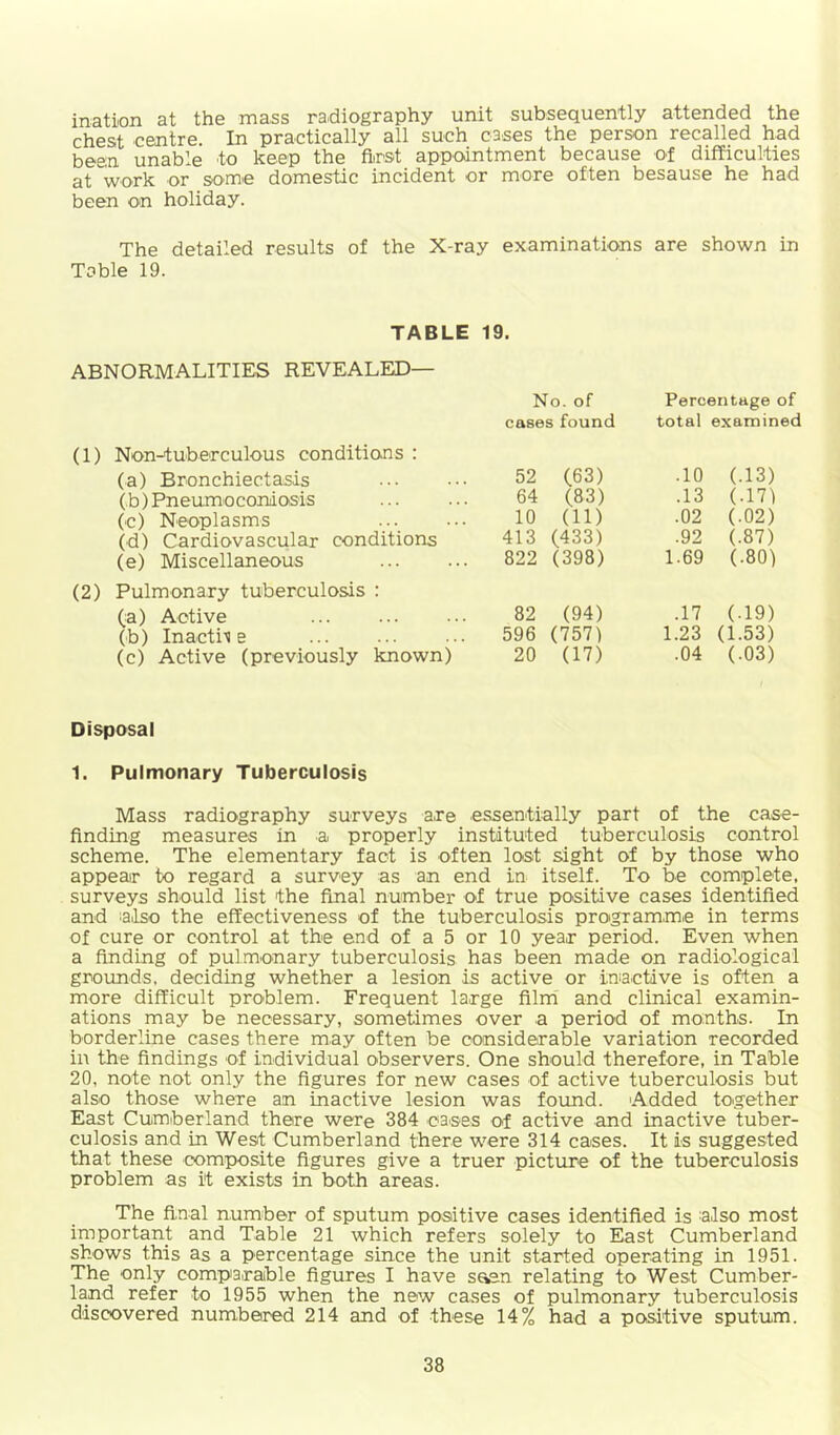 ination at the mass radiography unit subsequently attended the chest centre. In practically all such cases the person recalled had been unable to keep the first appointment because of difficulties at work or some domestic incident or more often besause he had been on holiday. The detailed results of the X-ray examinations are shown in Table 19. TABLE 19. ABNORMALITIES REVEALED— (1) Non-tubeirculous conditions : (a) Bronchiectasis (b) Pneumo coniosis (c) Neoplasms (d) Cardiovascular conditions (e) Miscellaneous (2) Pulmonary tuberculosis : (a) Active (b) Inacti-^ e (c) Active (previously known) No. of Percentage of cases found total examined 52 (63) .10 (.13) 64 (83) .13 (.17) 10 (11) .02 (■02) 413 (433) .92 (.87) 822 (398) 1.69 (.80) 82 (94) .17 (-19) 596 (757) 1.23 (1.53) 20 (17) .04 (.03) Disposal 1. Pulmonary Tuberculosis Mass radiography surveys are essentially part of the case- finding measures in a properly instituted tuberculosis control scheme. The elementary fact is often lost sight of by those who appear to regard a survey as an end in itself. To be complete, surveys should list the final number of true positive cases identified and also the effectiveness of the tuberculosis proigramme in terms of cure or control at the end of a 5 or 10 year period. Even when a finding of pulmonary tuberculosis has been made on radiological grounds, deciding whether a lesion is active or inactive is often a more difficult problem. Frequent large film' and clinical examin- ations may be necessary, sometimes over a period of months. In borderline cases there may often be considerable variation recorded in the findings of individual observers. One should therefore, in Table 20, note not only the figures for new cases of active tuberculosis but also those where an inactive lesion was found. Added together East Cuimberland there were 384 ca'ses of active and inactive tuber- culosis and in West Cumberland there were 314 cases. It is suggested that these composite figures give a truer picture of the tuberculosis problem as it exists in both areas. The fi.nal number of sputum posiitive cases identified is also most important and Table 21 which refers solely to East Cumberland shows this as a percentage since the unit started operating in 1951. The only comparable figures I have seien relating to West Cumber- land refer to 1955 when the new cases of pulmonary tuberculosis discovered numbered 214 and of these 14% had a positive sputum.