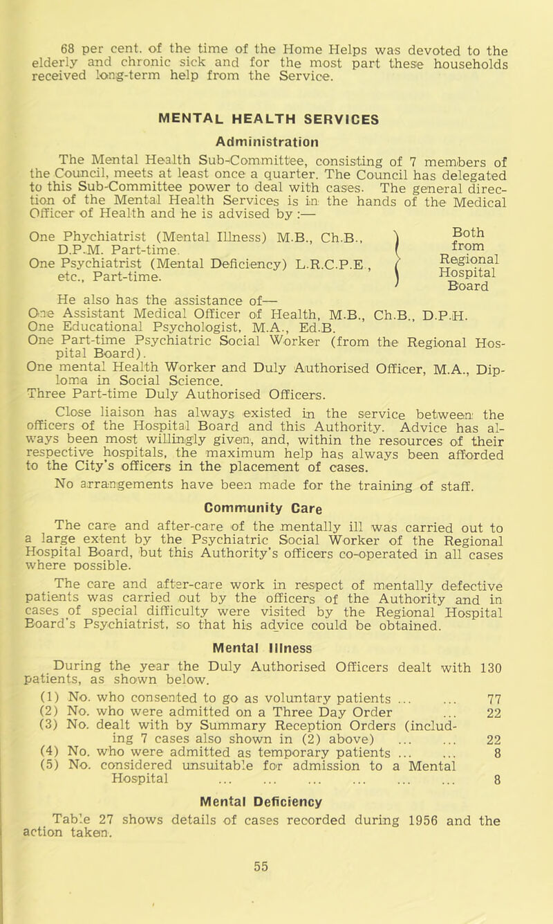 68 per cent, of the time of the Home Helps was devoted to the elderly and chronic sick and for the most part these households received long-term help from the Service. MENTAL HEALTH SERVICES Administration The Mental Health Sub-Committee, consisting of 7 members of the Council, meets at least once a quarter. The Council has delegated to this Sub-Committee power to deal with cases. The general direc- tion of the Mental Health Services is in the hands of the Medical Officer of Health and he is advised by :— One Phychiatrist (Mental Illness) M.B., Ch.B., D.P.M. Part-time. One Psychiatrist (Mental Deficiency) L.R.C.P.E , etc., Part-time. He also has the assistance of— One Assistant Medical Officer of Health, M.B., Ch.B., D.P.H. One Educational Psychologist, M.A., Ed.B. One Part-time Psychiatric Social Worker (from the Regional Hos- pital Board). One mental Health Worker and Duly Authorised Officer, M.A., Dip- loma in Social Science. Three Part-time Duly Authorised Officers. Close liaison has always existed in the service between: the officers of the Hospital Board and this Authority. Advice has al- ways been most willingly given, and, within the resources of their respective hospitals, the maximum help has always been afforded to the City’s officers in the placement of cases. No arrangements have been made for the training of staff. Community Care The care and after-care of the mentally ill was carried out to a large extent by the Psychiatric Social Worker of the Regional Hospital Board, but this Authority’s officers co-operated in all cases where possible. The care and after-care work in respect of mentally defective patients was carried out by the officers of the Authority and in cases of special difficulty were visited by the Regional Hospital Board’s Psychiatrist, so that his adjvice could be obtained. Mental Illness During the year the Duly Authorised Officers dealt with 130 patients, as shown below. (1) No. who consented to go as voluntary patients ... ... 77 (2) No. who were admitted on a Three Day Order ... 22 (3) No. dealt with by Summary Reception Orders (includ- ing 7 cases also shown in (2) above) ... ... 22 (4) No. who were admitted as temporary patients ... ... 8 (5) No. considered unsuitable for admission to a Mental Hospital ... ... ... ... ... ... 8 Mental Deficiency Table 27 shows details of cases recorded during 1956 and the action taken. Both from Regional Hospital Board