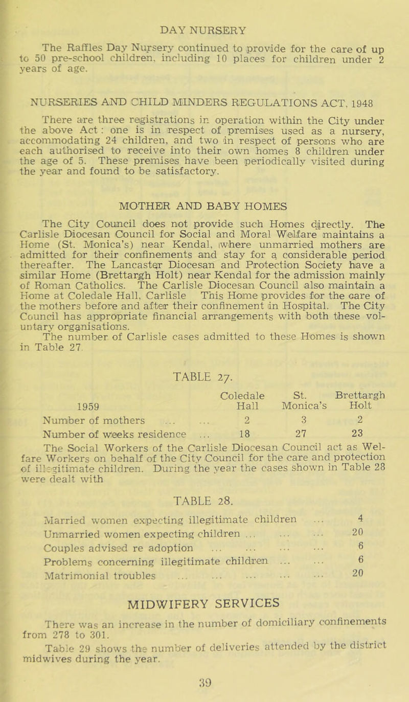 DAY NURSERY The Raffles Day Nursery continued to -provade for the care of up to 50 pre-school children, including 10 places for children under 2 years of age. NURSERIES AND CHILD MINDERS REGULATIONS ACT, 1948 There are three registrations in operation within the City under the above Act: one is in respect of premises used as a nursery, accommodating 24 children, and two in respect of persons who are each authorised to receive into their own homes 8 children under the age of 5. These premises have been periodically visited during the year and found to be satisfactory. MOTHER AND BABY HOMES The City Council does not provide such Homes directly. The Carlisle Diocesan Council for Social and Moral Welfare maintains a Home (St. Monica’s) near Kendal, iwhere unmarried mothers are admitted for their confinements and stay for a considerable period thereafter. The Lancaster Diocesan and Protection Society have a similar Home (Brettargh Holt) near Kendal for the admission mainly of Roman Catholics. The Carlisle Diocesan Council also maintain a Home at Coledale Hall, Carlisle This Home provides for the care of the mothers before and after their confinement in Hospital. The City Council has appropriate financial arrangements with both these vol- untary organisations. The number of Carlisle cases admitted to these Homes is shown in Table 27. TABLE 27. Coledale St. Brettargh 1959 Hall Monica’s Holt Number of mothers 2 3 2 Number of weeks residence 18 27 23 The Social Workers of the Carlisle Diocesan Council act as Wel- fare Workers on behalf of the City Council for the care and protection of illegitimate children. During the year the cases shown in Table 28 were dealt with TABLE 28. Married women expecting illegitimate children ... 4 Unmarried women expecting children ... ... ■ ■ • 20 Couples advised re adoption ... ... ••• 6 Problems concerning illegitimate children ... ... 6 Matrimonial troubles ... .. ••• ••• 20 MIDWIFERY SERVICES There was an increase in the number of domiciliary confinements from 278 to 301. Table 29 shows the number of deliveries attended by the district midwives during the year.