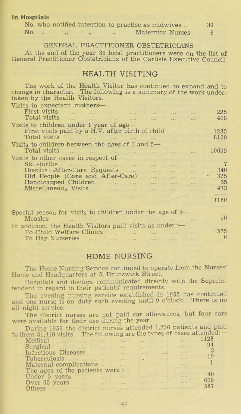 In Hospitals No. who notified intention to practise as midwives ... 30 No. .. Maternity Nurses 6 GENERAL PRACTITIONER OBSTETRICIANS At the end of the year 35 local practitioners were on the list of General Practitioner Obstetricians of the Carlisle Executive Council. HEALTH VISITING The work of the Health Visitor has continued to expand and to change in character. The following is a summary of the work under- taken by t^e Health Visitors. Visits to expectant mothers— First visits 225 Total visits 408 Visits to children under 1 year of age— First visits paid by a H.V. after birth of child ... ... 1285 Total visits ... ... ... ... ... ... ... 8130 Visits to children between the ages of 1 and 5— Total visits ... ... ... ... ... ... ... 10699 Visits to other cases in respect of— Still-births ... ... ... ... ... ... ... 7 Hospital After-Care Requests ... ... ... ... 340 Old People (Care and After-Care) ... ... ... • 325 Handicapped Children ... ... ... ... ... 35 Miscellaneous Visits ... ... ... ... ... 473 1180 Special reason for visits to children under the age of 5'— Measles ... ... ... ... ... ... ••. 50 In addition, the Health Visitors paid visits as under :— To Child Welfare Clinics ... ... ... ... ... 575 To Day Nurseries ... ... ... ... ... ... 6 HOME NURSING The Home Nursing Service continued to operate from the Nurses’ Home and Headquarters at 5, Brunswick Street. Hospitals and doctors communicated directly with the Superin- tendent in regard to their patients’ requirements. The evening nursing service established in 1955 has continued and one nurse is on duty each evening until 9 o’clock. There is no all night service. The district nurses are not paid car allolwiances, but four cars were available for their use during the year. During 1959 the district nurses attended 1,236 patients and paid to them 31,410 visits. The following are the types of cases attended:— Mieddcal Surgical Infectious Diseases Tuberculosis Maternal complications .. The ages of the patients were :— Under 5 years Over 65 years Others 1128 94 3 10 1 40 609 587