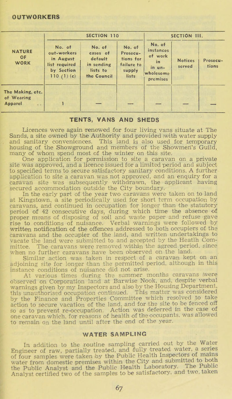 OUTWORKERS SECTION no SECTION III. NATURE OF WORK No. of out-workers in August list required by Section 1 10 (1) (c) No. of cases of default in sending lists to the Council No. of Prosecu- tions for failure to supply lists No. of instances of work in in un- wholesome premises Notices served Prosecu- tions The Making, etc. of Wearing Apparel 1 — — — — — TENTS, VANS AND SHEDS Licences were again renerwed for four living vans situate at The Sands, a site owned by the Authority and provided (with water supply and sanitary conveniences. This land is also used for temporary housing of the Showground and members of the Showmen’s Guild, many of whom spend most of the winter on this site. One application for permission to site a caravan on a priviate site was approved, and a licence issued for a limited period and subject to specified terms to secure satisfactory sanitary conditions. A fm'ther application to site a caravan was not approved, and an enquiry for a caravan site was subsequently withdrawn, the applicant having secured accommodation outside the City boundary. In the early part of the year two caravans were taken on to land at Kingstown, a site periodically used for short term occupation by caravans, and continued in occupatipn for longer than the statutory p>eriod of 42 consecutive days, during which time the absence of proper means of disposing of soil and waste paper and refuse gave rise to conditions of nuisance. Verbal warnings were followed by written notification of the offiences addressed to both occupiers of the caravans and the occupier of the land, and w'litten undertakings to vacate the land were submitted to and accepted by the Heatlh Com- mittee. The caravans were removed within the agreed period, since when no further caravans have been observed on the land. Similar action was taken in respect of a caravan kept on an adjoining site for longer than the permitted period, although in this instance conditions of nuisance did not arise. At various times during the summer months caravans (were observed on Corporation land at Barwise Nook, and, dcispite verbal warnings given by my Inspectors and also by the Housing Departoent, this unauthorised occupation continued. This matter was considered by the Finance and Properties Committee which resolved to take action to secure vacation of the land, and for the site to be fenced off so as to prevent re-occupation. Action was deferred in the case of one caravan which, for reasons of health of the occupants, was allowed to remain on the land until after the end of the year. WATER SAMPLING In addition to the routine sampling carried out by the Water Engineer of raw, partially treated, and fully treated water, a series of four samples were taken by the Public Health Inspectors of mains water from domestic premises within the City and submitted to both the Public Analyst and the Public Health Laboratory. The Public Analyst certified two of the samples to be satisfactory, and two, taken