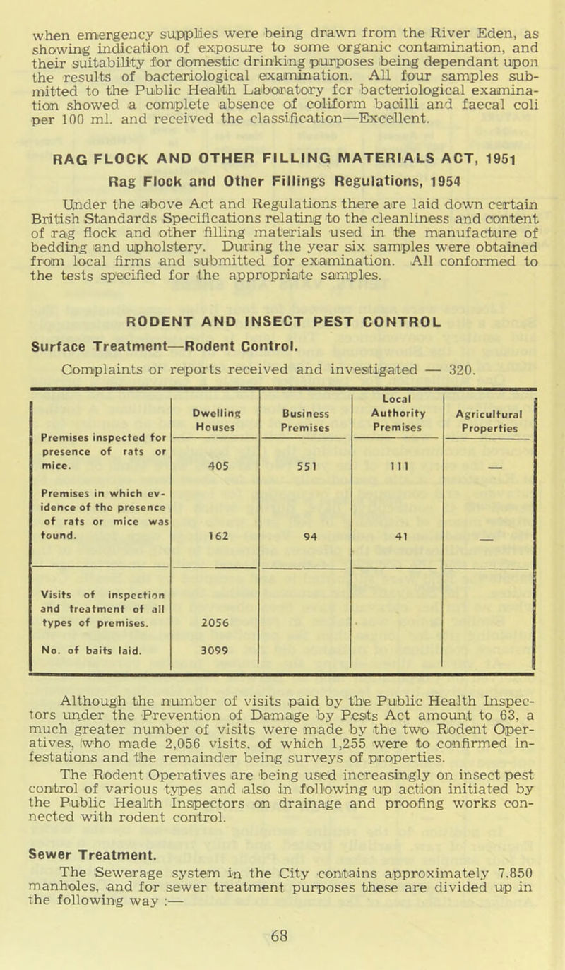 when emengency supplies were being drawn from the River Eden, as showing indication of eixiposure to some organic contamination, and their suitability for domestic drinking purposes being dependant upon the results of bacteriological examination. AU four samples sub- mitted to the Public Health Laboratory fcr bacteriological examina- tion showed a complete absence of coliform bacilli and faecal coli per 100 ml. and received the classification—Excellent. RAG FLOCK AND OTHER FILLING MATERIALS ACT, 1951 Rag Flock and Other Fillings Regulations, 1954 Under the above Act and Regulations there are laid down certain British Standards Specifications relating to the cleanliness and content of rag fiock and other filling materials used in the manufacture of bedding and upholstery. During the year six samples were obtained from local firms and submitted for examination. All conformed to the tests specified for the appropriate samples. RODENT AND INSECT PEST CONTROL Surface Treatment—Rodent Control. Complaints or reports received and investigated — 320. Premises inspected for presence of rats or mice. Dwelling Houses Business Premises Local Authority Premises Agricultural Properties 405 551 111 _ Premises in which ev- idence of the presence of rats or mice was found. 162 94 41 — Visits of inspection and treatment of all types of premises. 2056 No. of baits laid. 3099 Although the number of visits paid by the Public Health Inspec- tors under the Prevention of Damage by Pests Act amount to 63, a much greater number of visits were made b3’- the two Rodent Oper- atives, (who made 2,056 visits, of which 1,255 were to confirmed in- festations and the remainder being surveys of properties. The Rodent Operatives are being used increasingly on insect pest control of various types and .also in following up action initiated by the Public Health Inspectors on drainage and proofing works con- nected with rodent control. Sewer Treatment. The Sewerage system in the City contains approximately 7.850 manholes, and for sewer treatment purposes these are divided up in The following way :—