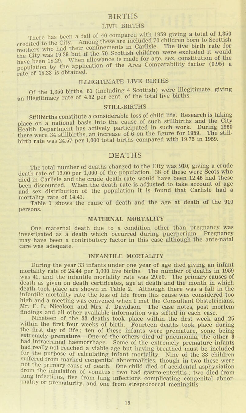 births LIVE BIRTHS Thorp has been a fall of 40 compared with 1959 giving a total of 1,350 orprih^d to the City Among these are included 70 children born to Scottish mothers vvho had their confinements in Carlisle. The live birth rate for Sr City was 19.29 but if the 70 Scottish children were excluded it would hnvp been 18.29. When allowance is made for age, sex, constitution of the population by the application of the Area Comparability factor (0.95) a rate of 18.33 is obtained. ILLEGITIMATE LIVE BIRTHS Of the 1,350 births, 61 (including 4 Scottish) were illegitimate, giving an illegitimacy rate of 4.52 per cent, of the total live births. STILL-BIRTHS Stillbirths constitute a considerable loss of child life. Research is taking place on a national basis into the cause of such stillbirths and the City Health Department has actively participated in such work. During 1960 there were 34 stillbirths, an increase of 6 on the figure for 1959. The still- birth rate was 24.57 per 1,000 total births compared with 19.75 in 1959. DEATHS The total number of deaths charged to the City was 910, giving a crude death rate of 13.00 per 1,000 of the population. 38 of these were Scots who died in Carlisle and the crude death rate would have been 12.46 had these been discounted. When the death rate is adjusted to take account of age and sex distribution of the population it is found that Carlisle had a mortality rate of 14.43. Table 1 shows the cause of death and the age at death of the 910 persons. MATERNAL MORTALITY One maternal death due to a condition other than pregnancy was investigated as a death which occurred during puerperium. Pregnancy may have been a contributory factor in this case although the ante-natal care was adequate. INFANTILE MORTALITY During the year 33 infants under one year of age died giving an infant mortality rate of 24.44 per 1,000 live births. The number of deaths in 1959 was 41, and the infantile mortality rate was 29.50. The primary causes of death as given on death certificates, age at death and the month in which death took place are shown in Table 2. Although there was a fall in the infantile mortality rate the loss of life from this cause was considered too high and a meeting was convened when I met the Consultant Obstetricians, Mr. E. L. Nicolson and Mrs. J. Davidson. The case notes, post mortem findings and all other available information was sifted in each case. Nineteen of the 33 deaths took place within the first week and 25 within the first four weeks of birth. Fourteen deaths took place during the first day of life ; ten of these infants were premature, some being extremely premature. One of the others died of pneumonia, the other 3 had intracranial haemorrhage. Some of the extremely premature infants had really not reached a viable age but having breathed must be included for the purpose of calculating infant mortality. Nine of the 33 children suffered from marked congenital abnormalities, though in two these were not the primary cause of death. One child died of accidental asphyxiation trom the inhalation of vomitus ; two had gastro-enteritis ; two died from ung infections, five from lung infections complicating congenital abnor- mality or prematurity, and one from streptococcal meningitis.