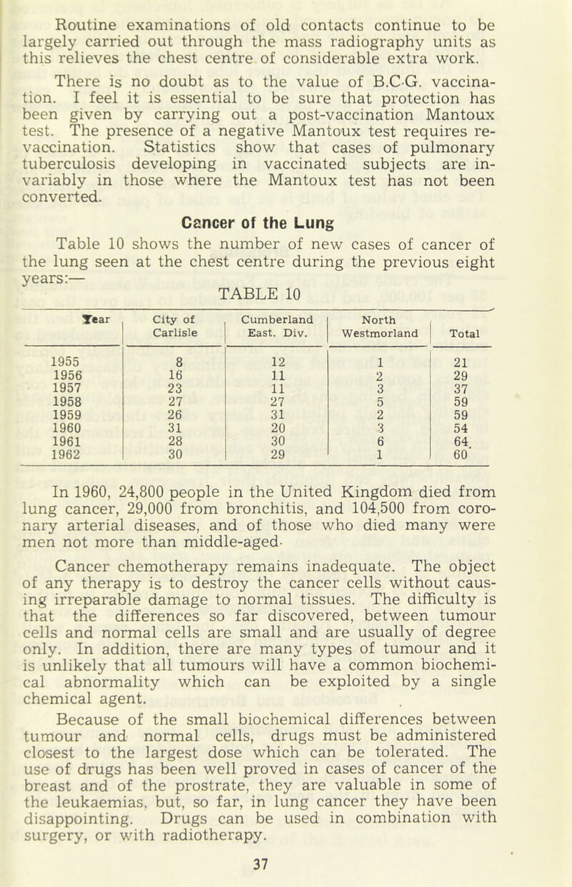 Routine examinations of old contacts continue to be largely carried out through the mass radiography units as this relieves the chest centre of considerable extra work. There is no doubt as to the value of B.C G. vaccina- tion. I feel it is essential to be sure that protection has been given by carrying out a post-vaccination Mantoux test. The presence of a negative Mantoux test requires re- vaccination. Statistics show that cases of pulmonary tuberculosis developing in vaccinated subjects are in- variably in those where the Mantoux test has not been converted. Cancer of the Lung Table 10 shows the number of new cases of cancer of the lung seen at the chest centre during the previous eight years:— TABLE 10 Tear City of Carlisle Cumberland East. Div. North Westmorland Total 1955 8 12 1 21 1956 16 11 2 29 1957 23 11 3 37 1958 27 27 5 59 1959 26 31 2 59 1960 31 20 3 54 1961 28 30 6 64 1962 30 29 1 60 In 1960, 24,800 people in the United Kingdom died from lung cancer, 29,000 from bronchitis, and 104,500 from coro- nary arterial diseases, and of those who died many were men not more than middle-aged- Cancer chemotherapy remains inadequate. The object of any therapy is to destroy the cancer cells without caus- ing irreparable damage to normal tissues. The difficulty is that the differences so far discovered, between tumour cells and normal cells are small and are usually of degree only. In addition, there are many types of tumour and it is unlikely that all tumours will have a common biochemi- cal abnormality which can be exploited by a single chemical agent. Because of the small biochemical differences between tumour and normal cells, drugs must be administered closest to the largest dose which can be tolerated. The use of drugs has been well proved in cases of cancer of the breast and of the prostrate, they are valuable in some of the leukaemias, but, so far, in lung cancer they have been disappointing. Drugs can be used in combination with surgery, or with radiotherapy.