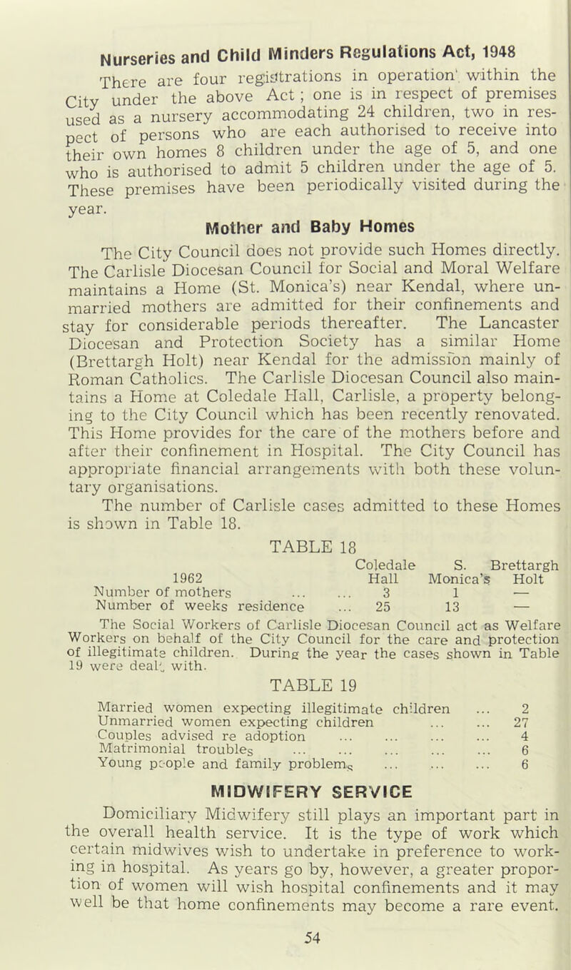 Nurseries and Child Minders Regulations Act, 1948 There are four registrations in operation', within the City under the above Act; one is in respect of premises used as a nursery accommodating 24 children, two in res- pect of persons who are each authorised to receive into their own homes 8 children under the age of 5, and one who is authorised to admit 5 children under the age of 5. These premises have been periodically visited during the year. Mother and Baby Homes The City Council does not provide such Homes directly. The Carlisle Diocesan Council for Social and Moral Welfare maintains a Home (St. Monica’s) near Kendal, where un- married mothers are admitted for their confinements and stay for considerable periods thereafter. The Lancaster Diocesan and Protection Society has a similar Home (Brettargh Holt) near Kendal for the admissfon mainly of Roman Catholics. The Carlisle Diocesan Council also main- tains a Home at Coledale Hall, Carlisle, a property belong- ing to the City Council which has been recently renovated. This Home provides for the care of the mothers before and after their confinement in Hospital. The City Council has appropriate financial arrangements with both these volun- tary organisations. The number of Carlisle cases admitted to these Homes is shown in Table 18. TABLE 18 Coledale S. Brettargh 1962 Hall Monica’s Holt Number of mothers ... ... 3 1 — Number of weeks residence ... 25 13 — The Social Workers of Carlisle Diocesan Council act as Welfare Workers on behalf of the City Council for the care and protection of illegitimate children. During the year the cases shown in Table 19 were dealt with. TABLE 19 Married women expecting illegitimate children ... 2 Unmarried women expecting children ... ... 27 Couples advised re adoption ... ... ... ... 4 Matrimonial troubles 6 Young people and family problem,, ... ... ... 6 MIDWIFERY SERVICE Domiciliary Midwifery still plays an important part in the overall health service. It is the type of work which certain midwives wish to undertake in preference to work- ing in hospital. As years go by, however, a greater propor- tion of women will wish hospital confinements and it may well be that home confinements may become a rare event.