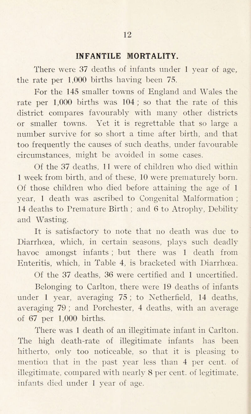 INFANTILE MORTALITY. There were 37 deaths of infants nnder 1 year of age, the rate per 1,000 births having been 75. For the 145 smaller towns of England and Wales the rate per 1,000 births was 104 ; so that the rate of this distriet eompares favourably with man}^ other districts or smaller towns. Yet it is regrettable that so large a number survive for so short a time after birth, and that too frequently the causes of such deaths, under favourable circumstances, might be a^mided in some cases. Of the 37 deaths, 11 were of children who died within 1 week from birth, and of these, 10 were prematurely born. Of those children who died before attaining the age of 1 year, 1 death was ascribed to Congenital Malformation ; 14 deaths to Premature Birth ; and 6 to Atrophy, Debility and Wasting. It is satisfactory to note that no death was due to Diarrhoea, which, in certain seasons, pla3^s such deadl}^ havoc amongst infants ; but there was 1 death from Enteritis, which, in Table 4, is bracketed with Diarrhoea. Of the 37 deaths, 36 were certified and 1 uncertified. Belonging to Carlton, there were 19 deaths of infants under 1 year, averaging 75 ; to Netherfield, 14 deaths, averaging 79 ; and Porchester, 4 deaths, with an average of 67 per 1,000 births. There was 1 death of an illegitimate infant in Carlton. The high death-rate of illegitimate infants has been hitherto, only too noticeable, so that it is pleasing to mention that in the past year less than 4 ])er cent, of illegitimate, compared with nearh^ 8 per cent, of legitimate, infants died under 1 3^ear of age.