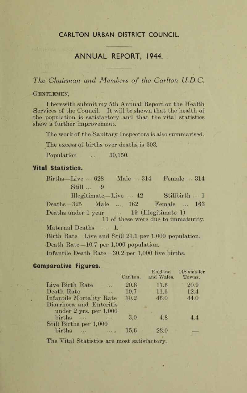 CARLTON URBAN DISTRICT COUNCIL ANNUAL REPORT, 1944. The Chairman and Members of the Carlton U.D.C. Gentlemen, I herewith submit my 5th Annual Report on the Health Services of the Council. It will be shewn that the health of the population is satisfactory and that the vital statistics shew a further improvement. The work of the Sanitary Inspectors is also summarised. The excess of births over deaths is 303. Population . . 30,150. Vital Statistics. Births—Live ... 628 Male ... 314 Female ... 314 Still... 9 Illegitimate—Live ... 42 Stillbirth ... 1 Deaths—325 Male ... 162 Female ... 163 Deaths under 1 year ... 19 (Illegitimate 1) 11 of these were due to immaturity. Maternal Deaths ... 1. 'Birth Bate—Live and Still 21.1 per 1,000 population. Death Rate—10.7 per 1,000 population. Infantile Death Rate—30.2 per 1,000 live births. Comparative Figures. Live Birth Rate Death Rate Infantile Mortality Rate Diarrhoea and Enteritis under 2 yrs. per 1,000 births Still Births per 1,000 births ... .... Carlton. England and Wales. 148 smaller Towns. 20.8 17.6 20.9 10.7 11.6 12.4 30.2 46.0 44.0 3.0 4.8 4.4 15.6 28.0 _ The Vital Statistics are most satisfactory.