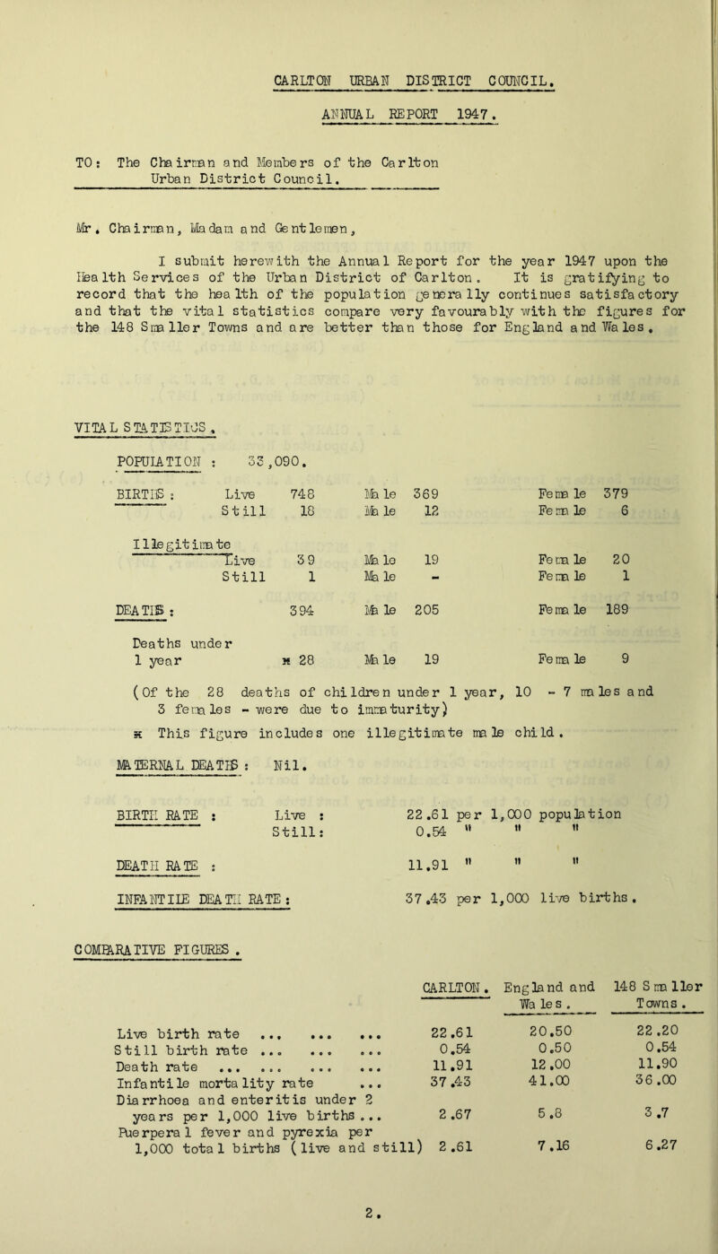 CARLTON URBAN DISTRICT COUNCIL ANNUAL REPORT 1947. TO; The ChairnBn and Members of the Carlton Urban District Council. Mr» ChairtiBn, Madam and Gentlemen, I submit herewith the Annual Report for the year 1947 upon the health Services of the Urban District of Carlton. It is gratifying to record that the health of the population generally continues satisfactory and that the vital statistics compare very favourably with the figures for the 148 SiiBller Tov/ns and are better than those for Eng3and and Wales, VITAL STATISTICS . POPULATION ; 33,090. BIRThS ; Live 748 }!h le 369 Peraa le 379 Still 18 j\fe le 12 Perm le 6 Illegitiimte Live 39 life le 19 Fe rm le 20 Still 1 lila le - Perm le 1 DEA TIB ; 394 Ilk le 205 Perm le 189 Deaths under 1 year H 28 Ife le 19 Perm le 9 (Of the 28 deaths of children under 1 year, 10 7 rmles and 3 females - were due to immaturity) K This figure includes one illegitimate male child. MATERNAL DEA TIB ; Nil. BIRTH RATE ; Live ; 22 .61 per 1,000 population Still; 0 .54 w 11 11 DEATH RATE ; 11 .91 II II II INFANT I IE DEATH RATE ; 37 .43 per 1,000 li-TB births. GOMIARATIVE FIGURES . CARLTON . England and Wa le s . 148 S tm Her Towns . Live birth rate ... 22.61 20.50 22 .20 Still birth rate ... 0.54 0.50 0.54 Death rate ... ... ... ... 11.91 12 .00 11.90 Infantile morta lity rate ... Diarrhoea and enteritis under 2 37 .43 41.00 36 .00 years per 1,000 live births... Puerperal fever and pyrexia per 2 .67 5 .8 3 .7 1,000 total births (live and still) 2 .61 7.16 6.27