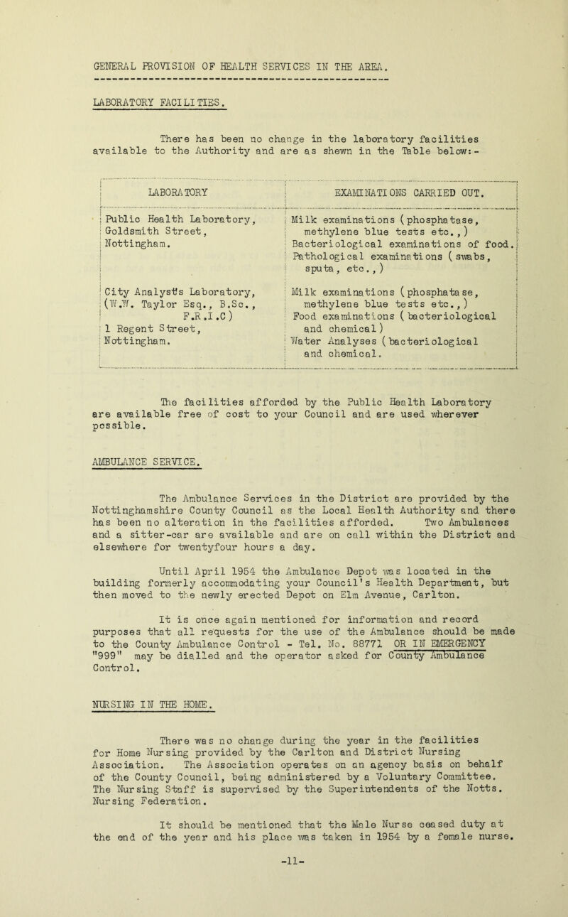 GENERAL PROVISION OF HEALTH SERVICES IN THE AREA. LABORATORY FACILITIES. There has been no change in the laboratory facilities available to the Authority and are as shewn in the Table below:- i LABORATORY i EXAlCrNATIONS CARRIED OUT. I Public Health Laboratory, 1 Goldsmith Street, i Nottingham. Milk examinations (phosphatase, methylene blue tests etc.,) Bacteriological examinations of food. Pathological examinations (swabs, sputa , etc . , ) 1 City Analysts Laboratory, i Taylor Esq., B.Sc., ! F.R.I.C) ? 1 Regent Street, 1 Nottingham. Milk examinations (phosphatase, methylene blue tests etc.,) Food examinations (bacteriological and chemical) Water Analyses (bacteriological and chemical. The facilities afforded by the Public Health Laboratory are available free of cost to your Council and are used wherever possible. AMBUUNCE SERVICE. The Ambulance Services in the District are provided by the Nottinghamshire County Council as the Local Health Authority and there has been no alteration in the facilities afforded. Two Ambulances and a sitter-car are available and ore on call within the District and elsewhere for twentyfour hours a day. Until April 1954 the Ambulance Depot vras located in the building formerly accommodating your Council’s Health Deportment, but then moved to the newly erected Depot on Elm Avenue, Carlton. It is once again mentioned for information and record purposes that all requests for the use of the Ambulance should be made to the County Ambulance Control - Tel. No. 88771 OR IN EICEIRGENCY ”999 may be dialled and the operator asked for County Ambulance Control. NURSING IN THE HOIJE. There was no change during the year in the facilities for Horae Nursing provided by the Carlton and District Nursing Association. The Association operates on an agency basis on behalf of the County Council, being administered by a Voluntary Committee. The Nursing Staff is supervised by the Superintendents of the Notts. Nursing Federation. It should be mentioned that the Male Nurse ceased duty at the end of the year and his place was taken in 1954 by a female nurse. -11-