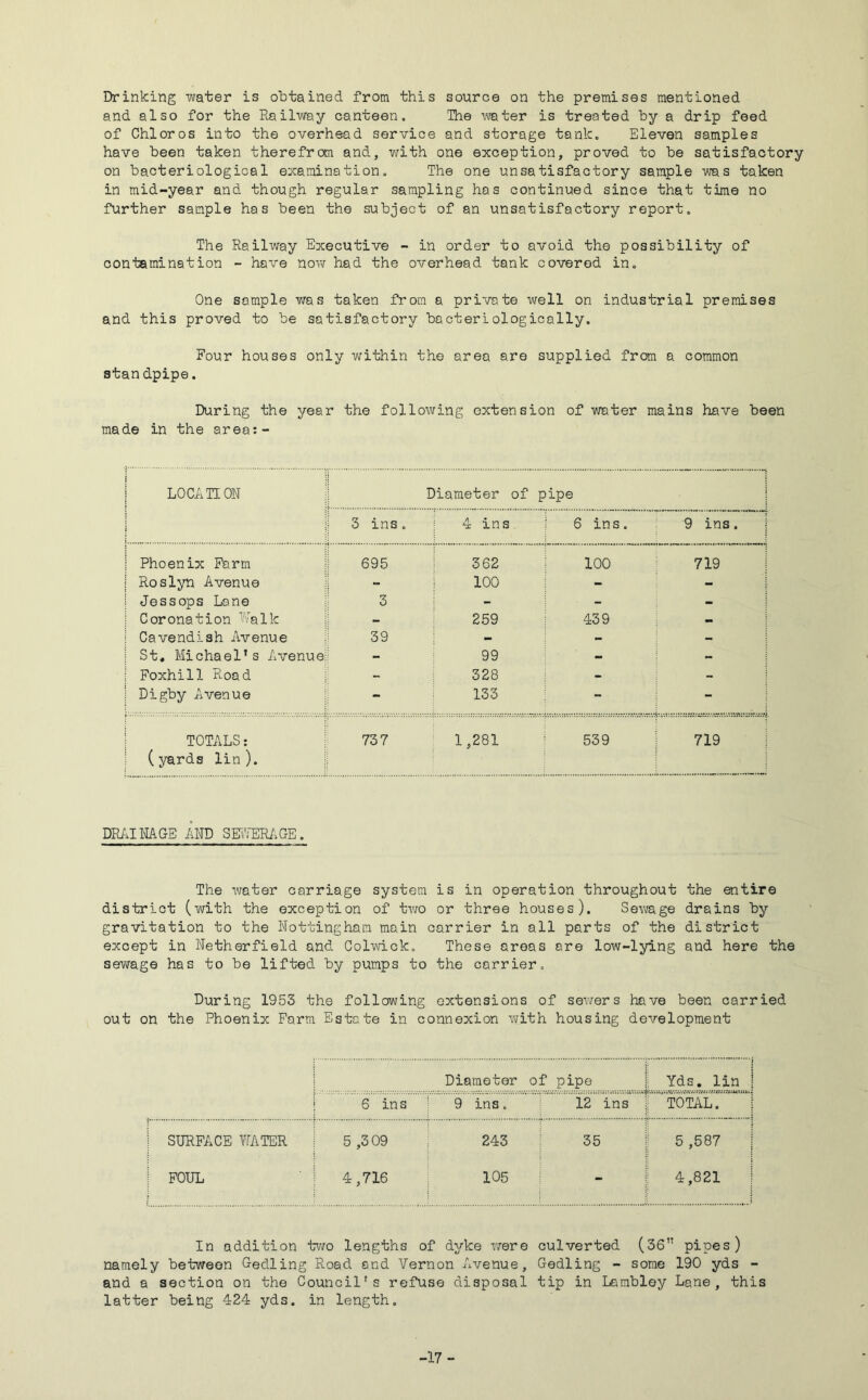 Drinking -water is obtained from this source on the premises mentioned and also for the Rail-way canteen. Ihe water is treated by a drip feed of Chloros into the overhead service and storage tank. Eleven samples have been taken therefrom and, with one exception, proved to be satisfactory on bacteriological examination. The one unsatisfactory sample -was taken in mid-year and though regular sampling has continued since that time no further sample has been the subject of an unsatisfactory report. The Railway Executive - in order to avoid the possibility of contamination - have now had the overhead tank covered in. One sample was taken from a private well on industrial premises and this proved to be satisfactory bacteriologically. Four houses only within the area are supplied from a common stan dpipe. During the year the following extension of water mains have been made in the area:- i LOCATION Diameter of pipe I 1 3 ins. 4 ins i 6 ins. 9 ins. i Phoenix Farm 695 362 100 719 Roslyn Avenue - 100 - - Jessops Lane 3 - - > Coronation R'alk - 259 439 - Cavendish Avenue 39 - - - St, Michael’s Avenue - 99 - - Foxhill Road - 328 - - Digby Avenue - 133 j - i - TOTALS: ( yards lin ). 737 1,281 1 539 719 DRiilMGE MD SM'ER/.GE. The -ivater carriage system is in operation throughout the entire district (with the exception of tvro or three houses). Sewage drains by gravitation to the Nottingham main carrier in all parts of the district except in Netherfield and Colvdck. These areas are low-lying and here the sewage has to be lifted by pumps to the carrier. During 1953 the following extensions of sewers have been carried out on the Phoenix Farm Estate in connexion with housing development 1 t { Diameter of pipe ii I Yds, lin 1 i 6 ins 9 ins. 12 ins 1 TOTAL. 1 SURFACE WATER 5,309 243 35 ( 5 ,587 j FOUL 4,716 105 - 4,821 1 In addition tv;o lengths of dyke were culverted (36” pipes) namely be-bweon Gedling Road and Vernon Avenue, Gedling - some 190 yds - and a section on the Council’s refuse disposal tip in Lambley Lane, this latter being 424 yds. in length. -17-