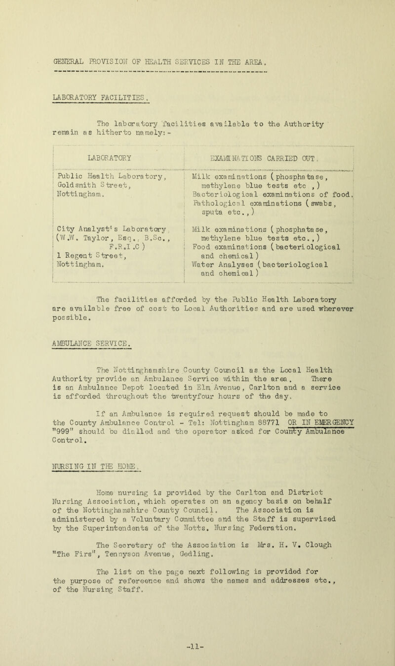 GENERAL HIOVISION OF HEiALTH SERVICES IN THE AREA. LABCRATORY FACILITIES. The laboratory facilities available to the Authority remain as hitherto namely;- LABORATORY EXAMNATIOI^ CARRIED OUT. Public Health Laboratory, Milk examinations (phosphatase. Goldsmith Street, methylene blue tests etc ,) Nottingham. Bacteriological examinations of food. Pathological examinations (swabs, sputa etc., ) City Analyst's Laboratory. Milk examinations (phosphatase. (W.W. Taylor, Esq., B.Sc., methylene blue tests etc.,) F.R.I .C ) Food examinations (bacteriological 1 Regent Street, and chemical) Nott ingham. Water Analyses (bacteriological and chemical ) The facilities afforded by the Public Health Laboratory are available free of cost to Local Authorities and are used wherever pos sible. AMBULANCE SERVICE. The Nottinghamshire County Council as the Local Health Authority provide an Ambulance Service vdthin the area. There is an Ambulance Depot located in Elm Avenue, Carlton and a service is afforded throughout the torentyfour hours of the day. If an Ambulance is required request should be made to the County Ambulance Control - Tel; Nottingham 88771 OR IN EMERGENCY 999 should bo dialled and the operator asked for County Ambulance Control. NURSING IN THE HOME. Home nursing is provided by the Carlton and District Nursing Association, which operates on an agency basis on behalf of ihe Nottinghamshire County Council, The Association is administered by a Voluntary Committee and the Staff is supervised by the Superintendents of the Notts, Nursing Federation. The Secretary of the Association is Mrs. H. V, Clough The Firs, Tennyson Avenue, Gedling. The list on the page next following is provided for the purpose of refereence and shows the names and addresses etc., of the Nursing Staff. -11-