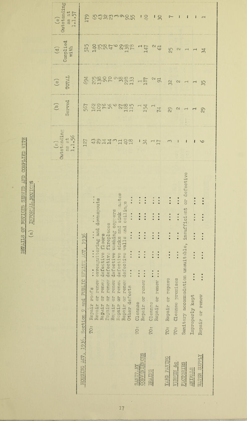 DETAILS OF ]\TOTICES SERVED AITP COLtPLIED WITH (a) BTF0B!.L'J>^0TICE6 J;0 •H qj -p 1>- f:! LO, c3 • ' to nj • 0) ^ -H TZl rH ft E O VO ro OJ CTMf^ ro LTV O LOiOO IT-VO OVCOOO rH Vj- C'\ LTV CM rO O- Lft rH rH i-l C— CM rH ft ft E-i O ft CD > . IP- C\J CTVVO VO VO VO P CD ft to Pi •H VO '■d +3 LCA S C'J • Cu n: rH ^ -P m • m d rH H^ LTVCOOOCJVCOCOrO CHrH CJ'n O PP) CJV [>- . PP) CM PO rH 00 ON VO CM I—I CM I—I I—I pP) PO POCTN’^'^tPOrHOOO I'ft CM ft CM iH I—I I—I I—I n~) VO PO Gv ft O PI I-CI ft ft P-I ft d ov C o •H H^ O o ft VO PO CTvl Eh1 O* ft o u fH o fH P; . -H -H d c5 ft P CD CD ft ft o Eh -p CD •') CD o d c -P > > > > r' 0 d •H •H •H •H •H <'5 ft ft ft -P -P m O O O O o CD CD CD CD CD CD > ft ft ft ft O d CD CD CD CD ai O CD ft ft ft ft ft > > h. S (D d d d ® d d d d d d 0'^ CD CD CD d d d P rS P p p p P o ft ft d d d d ftl ft O' t>H ft -t Eh hH H-' S3 ft Vi S ■ • O ft o n PO CD m CD o • • O • • ft o o O O p • ft CO 03 e e • O • • d d ft o d Q CD *H CO P ft • • c • p g d ft •H o • 9 O • P C-' •H (D o • 9 • « • 6 ft CD O ft CD o ft CD o ft ft O tn d g d d d • • • p p • d cn rH d C e e p e 9 tcD P ft •H 03 CD e e 9 • • 9 o CD 1—1 d o P m ft ft •H rH *H ij •H d P ft ft m o > d ft o P ClH p p p CD o o O ft 0 03 03 p O' p P P d •H d •H •H CD d d d d d ft d Ph d Ph P) ft ft CD ft d d O o ft o ft ft oo oo oo o o o ft EH Eh CQ CD ra •H CD m P d CD I—I O o Eh !>h O > •H ft O CD ft CD TCi P O ft d d *H O •H ft ft d m P •H CD f—I ft d o •H ft d Li o o o o d >5 P pO ft *H d d ft I VO ft ft ffi ft rH P CD ft O P ft s H CD P CD P P O P •H d P-, CD ft Eh