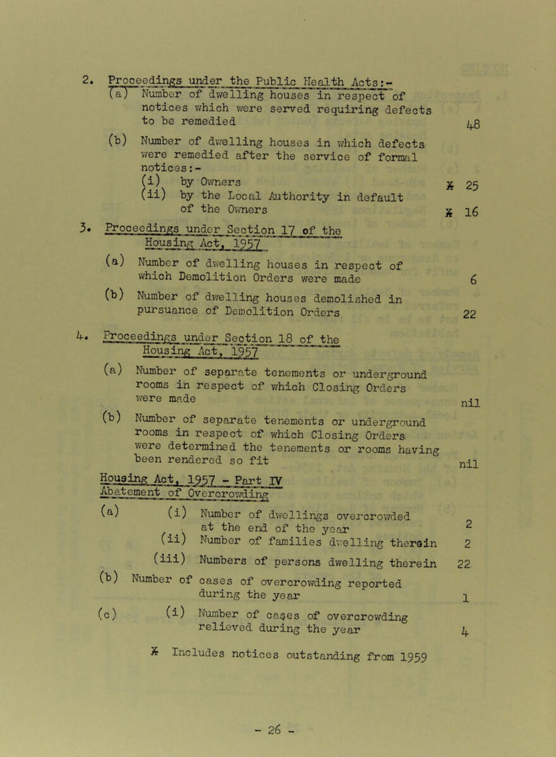 Proceedingg under the Public ?Iealth Acts;- (a) Number of dwelling houses in resp’ect^of notices which v/ere served requiring defects to be remedied (b) Number of dwelling houses in which defects v/ere remedied after the service of formal notices: - (i) by Ovmers (ii) by the Local Authority in default of the Owners 3. Proceedings under Section 17 of the I * II HI ■! !■ I III Mil Act, 1957 (a) Number of dwelling houses in respect of which Demolition Orders were made (b) Number of dwelling houses demolished in pursuance of Demolition Orders 48 X 25 X 16 6 22 4. Proceedings under_ Sectinr^j^^ the Housing Act, 1957 (a) Number of separate tenements or underground rooms in respect of which Closing Orders were made (b) Number of separate tenements or underground rooms in respect of which Closing Orders were determined the tenements or rooms having been rendered so fit Hguaing Act, 1957 - Part IV Abatement of Overcrov.d.in^ Includes notices outstanding from 1959 nil nil (a) (i) Number of dwellings overcrov/ded (ii) at the end of the year 2 Number of families dwelling therein 2 (b) (iii) Numbers of persons dwelling therein 22 Number of cases of overcrowding reported during the year 1 (c) (i) Number of ca-ses of overcrowding relieved during the year 4