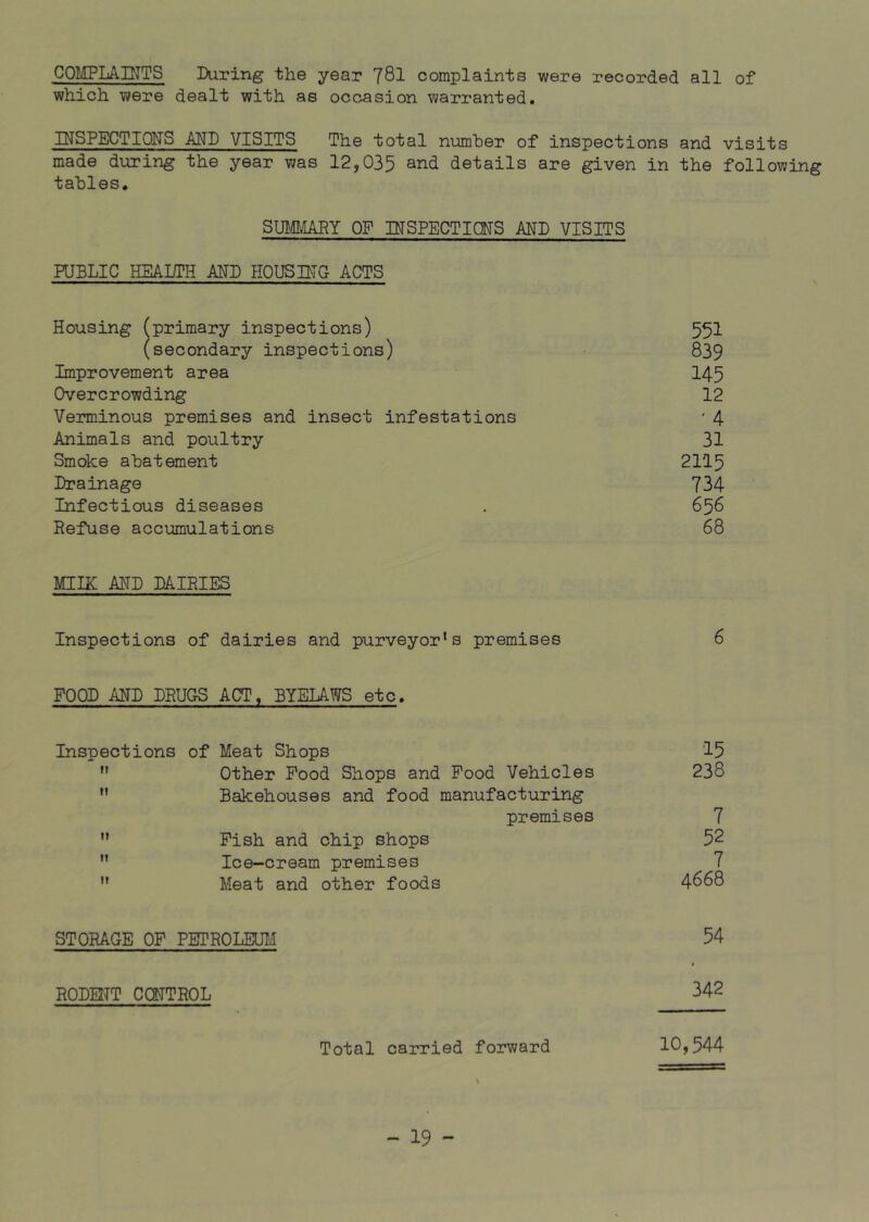 CQtiEPLAIITTS During the year 78I complaints were recorded all of which were dealt with as occasion warranted. DTSPECTIQN'S MD VISITS The total niomher of inspections and visits made during the year was 12,035 and details are given in the following tables, SUMMAEY OF BTSPECTKlfS MD VISITS PUBLIC HEAIiTH MD HOUSBTG ACTS Housing (primary inspections) 55I (secondary inspections) 839 Improvement area I45 Overcrowding 12 Verminous premises and insect infestations * 4 Animals and poultry 31 Smoke abatement 2115 Drainage 734 Infectious diseases . 656 Refuse accumulations 68 MIIK AHD DAIRIES Inspections of dairies and purveyor's premises 6 FOOD AHD DRUGS ACT, BYEUWS etc. Inspections of Meat Shops 15 ” Other Pood Shops and Pood Vehicles 238  Bakehouses and food manufacturing premises 7  Pish and chip shops 52  Ice-cream premises 7  Meat and other foods 4668 STORAGE OP PETROLEUM 54 RODHTT CONTROL 842 Total carried forward 10,544