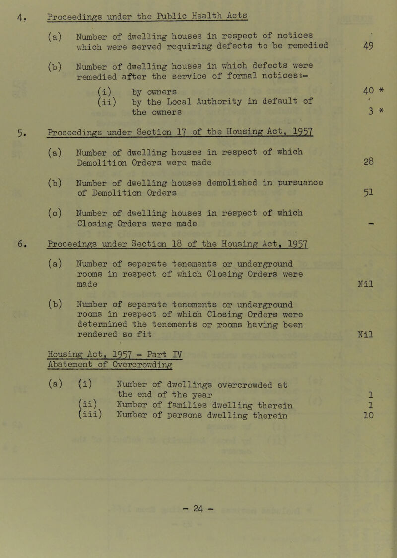 4. Proceedings under the PuTplic Health Acts (a) Number of dvjelling houses in respect of notices v>/hich were served requiring defects to he remedied (h) Number of dwelling houses in which defects were remedied after the service of formal noticess- (i) by owners (ii) by the Local Authority in default of the owners 5, Proceedings under Section 17 of the Housing Act, 1937 (a) Number of dwelling houses in respect of which Demolition Orders were made (b) Number of dwelling houses demolished in pursuance of Demolition Orders (c) Number of dwelling houses in respect of which Closing Orders were made 6. Proceeings under Section I8 of the Housing Act, 1957 (a) Number of separate tenements or underground rooms in respect of ¥;hich Closing Orders were made (b) Number of separate tenements or underground rooms in respect of which Closing Orders were determined the tenements or rooms having been rendered so fit Housing Act, 1957 - Part IV Abatement of Overcrowding (i) Number of dwellings overcrowded at the end of the year (ii) Number of families dwelling therein (iii) Number of persons dwelling therein 49 40 * / 3 * 28 51 Nil Nil 1 1 10