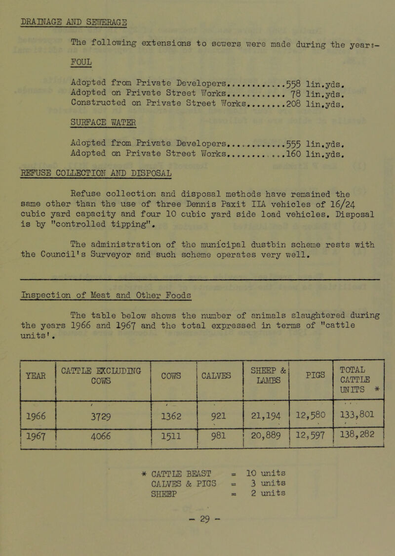 DRAINAGE AND SETJERAGE The following extensions to setiers were made during the year®— FOUL Adopted from Private Developers ^..558 lin.yds. Adopted on Private Street Works.. 78 lin.yds. Constructed on Private Street Works 208 lin.yds. SURFACE WATER Adopted from Private Developers.... 555 lin.yds. Adopted on Private Street V/orks ...160 lin.yds. REFUSE COLLECTION AND DISPOSAL Refuse collection and disposal methods have remained the same other than the use of three Dennis Paxit IIA vehicles of I6/24 cubic yard capacity and four 10 cubic yard side load vehicles. Disposal is by controlled tipping. The administration of the municipal dustbin scheme rests with the Council’s Surveyor and such scheme operates very well. Inspection of Meat and Other Foods The table below shows the number of animals slaughtered during the years I966 and I967 and the total expressed in terms of cattle units’. YEAR CATTLE EXCLUDING COWS COWS CALVES SHEEP & L/illBS PIGS TOTAL CATTLE UNITS * 1966 3729 1362 921 V 21,194 12,580 133,801 t 1967 1 4066 1511 981 . 20,889 12,597 138,282 J * CATTLE BEAST CALVES & PIGS SHEEP = 10 units = 3 units = 2 units