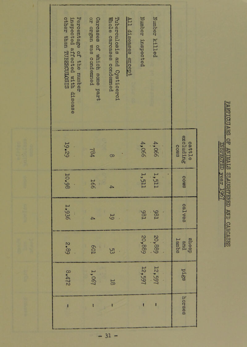 03 ►xJ W O t-3 b-d t) N CD OJ 4 ON 2 03 O > 03