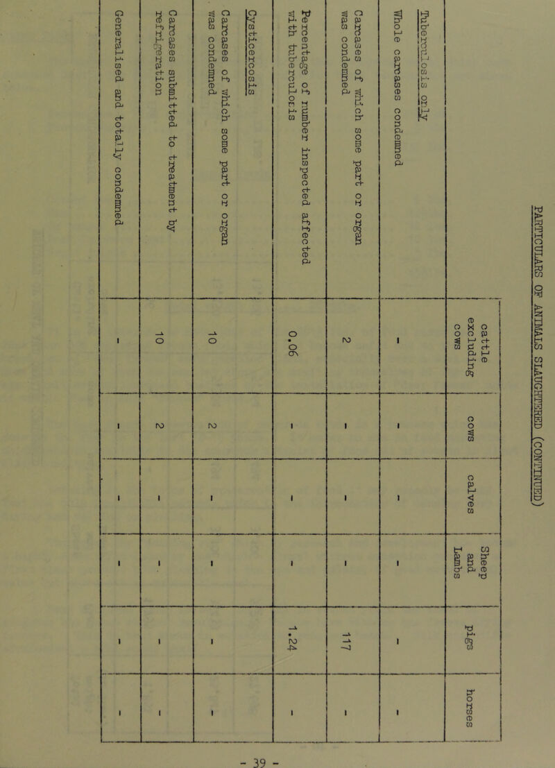 Generalised and totally condenmed