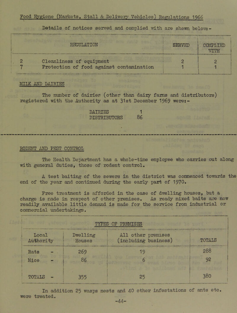 Food Hygiene (Markets, Stall & Deliveiy Vehicles) Regulations 1966 Details of notices served and complied with are shewn below:- 2 7 REGULATION ! 1 s SERVED 1 j i COLtPLIED I WITH Cleanliness of equipment Protection of food against contamination ^ 2 i 1 i 2 ^ I MILK MD DAIRIES The number of dairies (other than dairy farms and distributors) registered with the Authority as at 31st December 19^9 were:- DAIRIES 1 DISTRIBUTORS 86 RODENT i\ND PEST CONTROL The Health Department has a whole-time employee who carries out along with general duties, those of rodent control. A test baiting of the sewers in the district was commenced towards the end of the year and continued during the early part of 1970* Free treatment is afforded in the case of dwelling houses, but a charge is made in respect of other premises. As i?eady mixed baits are now readily available little demand is made for the service from industrial or commercial undertakings. TYPES OP PRETvIISES Local Authority Dwelling Houses All other premises (including business) TOTALS Rats - . 269 19 288 Mice 86 6 92 TOTALS - 355 25 380 In addition 25 v/asps nests and 40 other infestations of ants etc. were treated. -44-