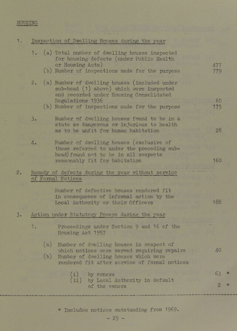 HOUSING 1o Inspection of Dwelling Houses during the year 1. (a) Total number of dwelling houses inspected for housing defects (under Public Health or Housing Acts) (b) Number of inspections made for the purpose 2. (a) Number of dvrelling houses (included under sub-head (1) above) v/hich were inspected and recorded under Housing Consolidated Regulations 1936 (b) Number of inspections made for the purpose' 3. Number of dwelling houses found to be,in a state so dangerous or iniurious to health as to be unfit for human habitation 4. Number of dv;elling houses (exclusive of those referred to under the preceding sub- head) found nnt to be in all respects reasonably fit for habitation 2. Remedy of defects during the 'year without service of Formal Notices 477 779 60 175 28 160 Number of defective houses rendered fit in consequence of informal action by the Local Authority or their Officers l88 3. Action under Statutory Powers during the.^'-ear 1. Proceedings under Section 9 and 16 of the Housing Act 1957 (a) Number of dwelling houses in respect of which notices vrere served requiring repairs • 40 (b) Number of dwelling houses v/hich were rendered fit after service of formal notices ■ i) by ovmers 63 * ii) by Local Authority in default of the ovmers 2 * * Includes notices outstanding from 1969*