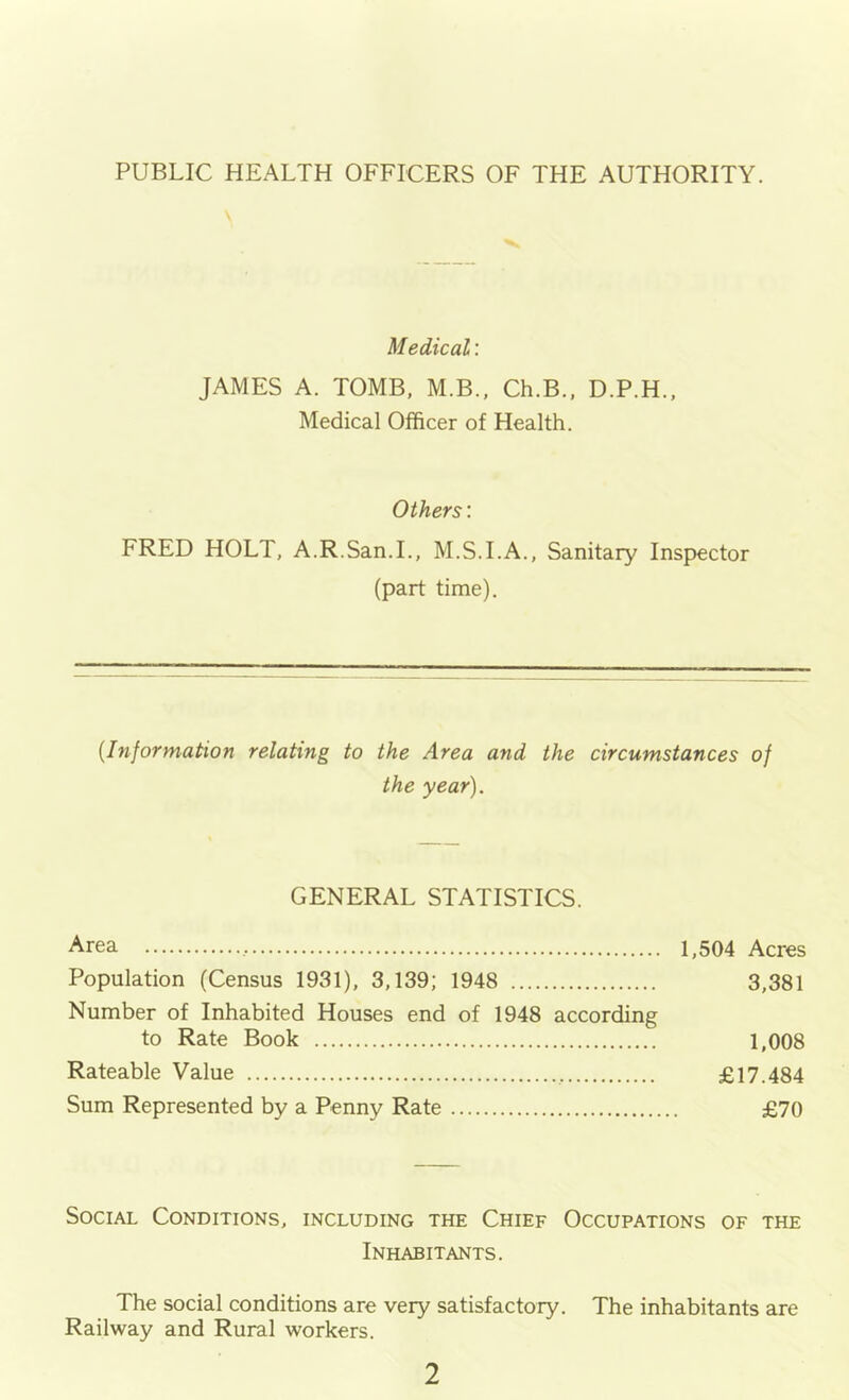 PUBLIC HEALTH OFFICERS OF THE AUTHORITY. Medical: JAMES A. TOMB. M.B., Ch.B., D.P.H., Medical Officer of Health. Others: FRED HOLT, A.R.San.L, M.S.I.A., Sanitary Inspector (part time). {Information relating to the Area and the circumstances of the year). GENERAL STATISTICS. Area 1,504 Acres Population (Census 1931), 3,139; 1948 3,381 Number of Inhabited Houses end of 1948 according to Rate Book 1,008 Rateable Value £17.484 Sum Represented by a Penny Rate £70 Social Conditions, including the Chief Occupations of the Inhabitants. The social conditions are very satisfactory. The inhabitants are Railway and Rural workers.