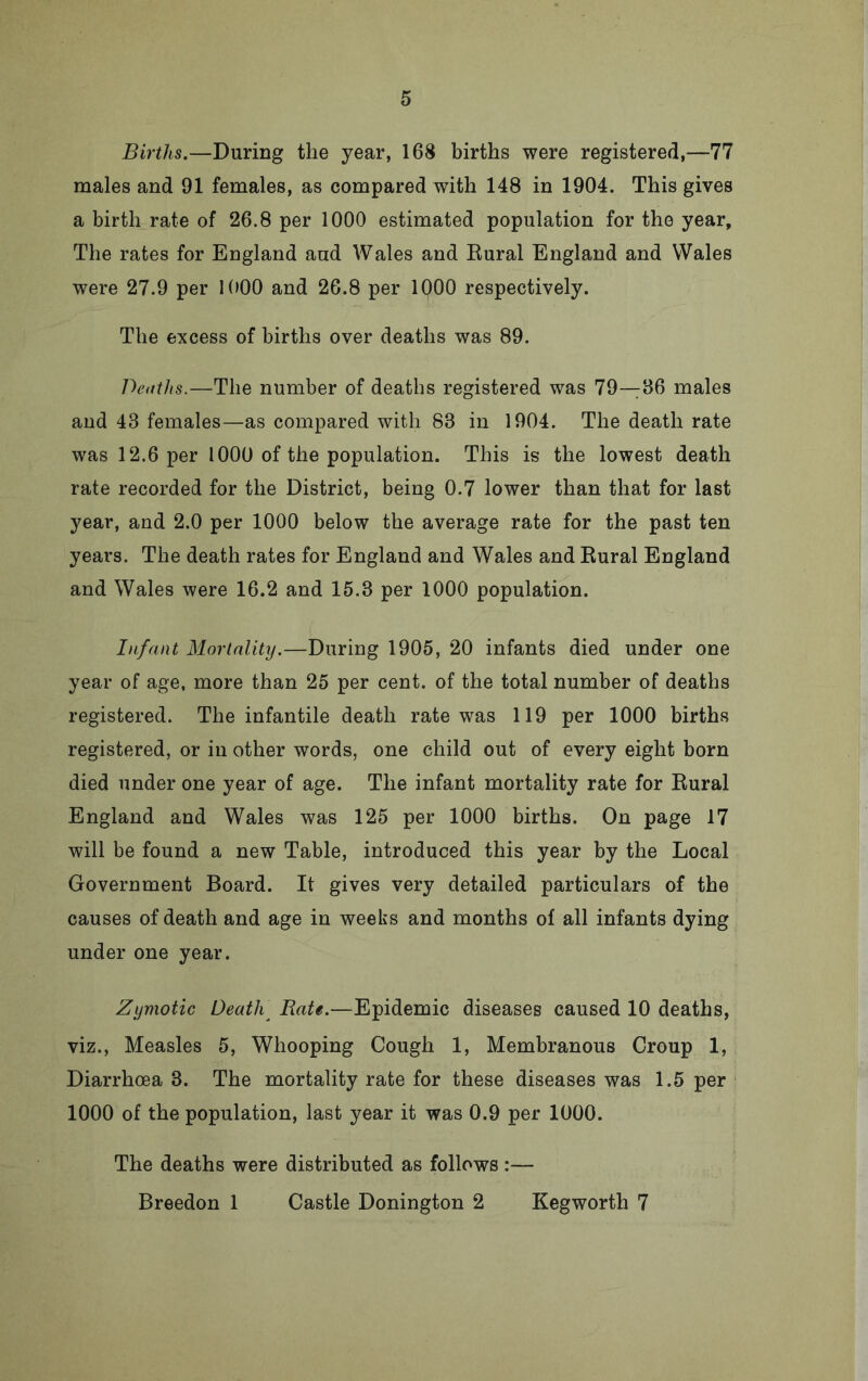 Births.—During the year, 168 births were registered,—77 males and 91 females, as compared with 148 in 1904. This gives a birth rate of 26.8 per 1000 estimated population for the year. The rates for England and Wales and Eural England and Wales were 27.9 per 1(»00 and 26.8 per IQOO respectively. The excess of births over deaths was 89. De(ttJis.—The number of deaths registered was 79—36 males and 43 females—as compared with 83 in 1904. The death rate was 12.6 per 1000 of the population. This is the lowest death rate recorded for the District, being 0.7 lower than that for last year, and 2.0 per 1000 below the average rate for the past ten years. The death rates for England and Wales and Eural England and Wales were 16.2 and 15.3 per 1000 population. Infant Mortality.—During 1905, 20 infants died under one year of age, more than 25 per cent, of the total number of deaths registered. The infantile death rate was 119 per 1000 births registered, or in other words, one child out of every eight born died under one year of age. The infant mortality rate for Eural England and Wales was 125 per 1000 births. On page 17 will be found a new Table, introduced this year by the Local Government Board. It gives very detailed particulars of the causes of death and age in weeks and months of all infants dying under one year. Zymotic Death Rate.—Epidemic diseases caused 10 deaths, viz.. Measles 5, Whooping Cough 1, Membranous Croup 1, Diarrhoea 3. The mortality rate for these diseases was 1.5 per 1000 of the population, last year it was 0.9 per 1000. The deaths were distributed as follows:— Breedon 1 Castle Donington 2 Kegworth 7