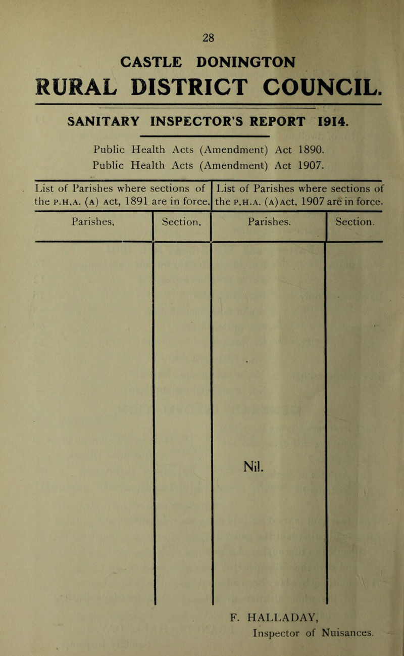 CASTLE DONINGTON RURAL DISTRICT COUNCIL. SANITARY INSPECTOR’S REPORT 1914. Public Health Acts (Amendment) Act 1890. Public Health Acts (Amendment) Act 1907. List of Parishes where sections of the p.h,a. (a) Act, 1891 are in force. List of Parishes where sections of the p.h.a. (a) Act, 1907 are in force. Parishes, Section. Parishes. Section. Nil. F. HALLADAY, Inspector of Nuisances.