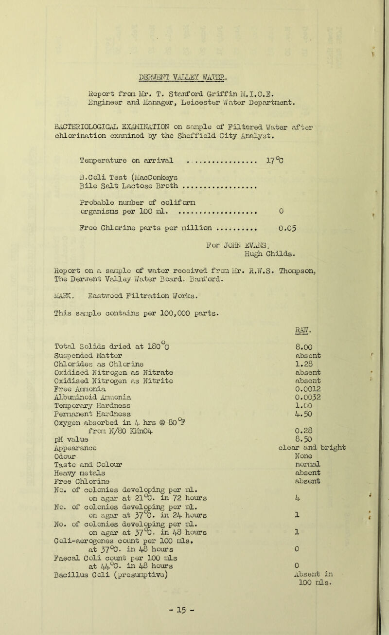 DERVfjjNT V-4LLSY V/ATER. Report fron Ivir. T. Stanford G-riffin M.I,C.E. Engineer and Manager, Leicester YMator Department. B^xCTERIOLOGICAL EXt'AHN/iTION on sample of Filtered V/ater after chlorination excmined by the Sheffield City Analyst, Temperature on arrival . 17*^0 B.Coli Test (MacConkeys Bile Salt Lactose Broth Probable number of coliforn organisms per 100 ml 0 Free Chlorine parts per million 0.05 For JOHI^' EV^JYS. Hugh Childs. Report on a sample of water received from Lir, R.V/.S. Thompson, The DervYent Valley \7ater Board. Bcamf ord. ivL^dSC. Eastvrood Filtration V/orks. This sajuple contains per 100,000 parts. Total Solids dried at 180°0 Suspended Matter Chlorides as Chlorine Oxidised Nitrogen as Nitrate Oxidised Nitrogen as Nitrite Free Ammonia Albuniinoid Animonia Temporary Hardness Permanent Hardness Oxygen absorbed in A hrs @ OO^E from N/80 KlhiOA pH value Appearance Odour Taste and Colour Heavy metals Free Chlorine No. of colonies developing per ml. on agar at 21^C. in 72 hours No. of colonies developing per ml. on agar at 37^0. in 24 hours No. of colonies developing per md. on agar at 37 hours Coli-aerogenes count per 100 mis. at 37in 48 hours Faecal Coli count per 100 mis at 48 hours Bacillus Coli (presumptive) ML’ 8.00 absent 1.28 absent absent 0.0012 0.0032 1.00 4.50 0.28 8.50 clear and bright None normal absent absent 4 1 1 0 0 Absent in 100 mis.