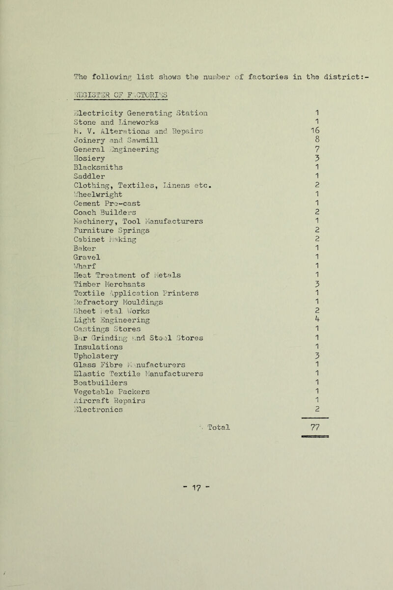hhGISTSH OF F ..CTORIFS Electricity Generating Station 1 Stone and Limeworks 'I M. V. Alterations and Repairs 16 Joinery and Sawmill 8 General -Engineering 7 Hosiery 3 Blacksmiths 1 Saddler 1 Clothing, Textiles, Linens etc. 2 V/heelwright 1 Cement Pre-cast 1 Coach Builders 2 Machinery, Tool Manufacturers 1 Furniture Springs 2 Cabinet Making 2 Baker 1 Gravel 1 Vharf 1 Heat Treatment of Metals 1 Timber Merchants 3 Textile Application Printers 1 Refractory Mouldings 1 Sheet Metal V/orks 2 Light Engineering 4 Castings Stores 1 Bar Grinding and Sto.;l Stores 1 Insulations 1 Upholstery 3 Glass Fibre M.-nufacturers 1 Elastic Textile Manufacturers 1 Boatbuilders 1 Vegetable Packers 1 iiii'craft Repairs 1 Electronics 2 Total 77 1? “