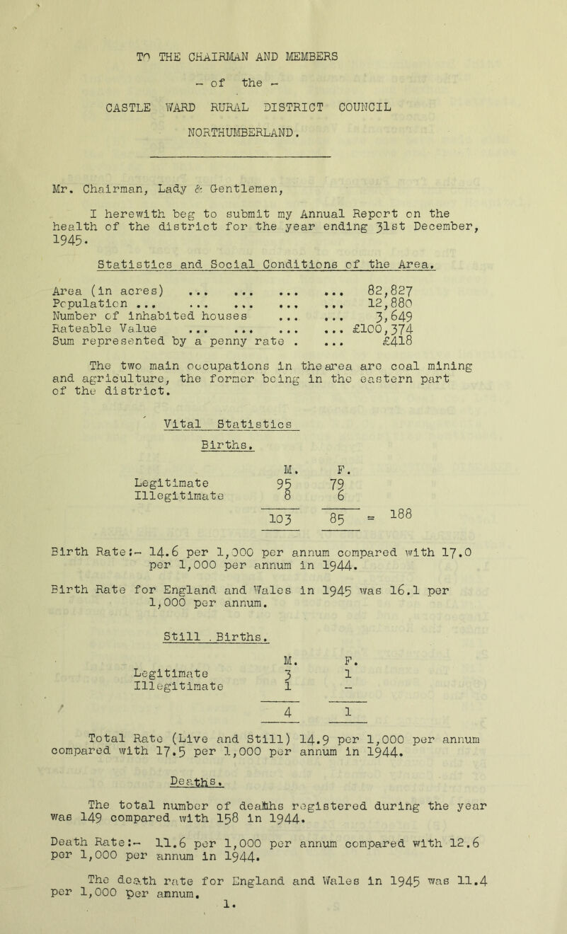 TO THE CHAIRMAN AND MEMBERS --of the - CASTLE WARD RURiVL DISTRICT COUNCIL NORTHUMBERLAND. Mr, Chairman, Lady & G-entlemen, I herewith beg to submit my Annual Report on the health of the district for the year ending 31st December, 1945. Statistics and Social Conditions of the Area, Area (in acres) Population ... Number of inhabited houses Rateable Value * Sum represented by a penny rate ... 82,827 12,880 ... 3.649 ,£100,374 £418 The two main occupations in the area are coal mining and agriculture, the former being in the eastern part of the district. Vital Statistics Births, M. Legitimate 95 Illegitimate 8 103 188 Birth Rate;- I4.6 per 1,000 per annum compared with I7.0 per 1,000 per annum in 1944- Birth Rate for England and Wales in 1945 ^'^as I6.I per 1,000 per annum. Still ■ Births, M. F. Legitimate 3 1 Illegitimate 1 - 4 1 Total Rate (Live and Still) 14.9 P^n 1,000 per annum compared with 17*5 1,000 per annum in 1944* The total number of deaSihs registered during the year was 149 compared with I58 in I944. Death Rate:- LI.6 per 1,000 per annum compared with 12.6 per 1,000 per annum in I944. The death rate for England and Wales in 1945 11.4 per 1,000 per annum.