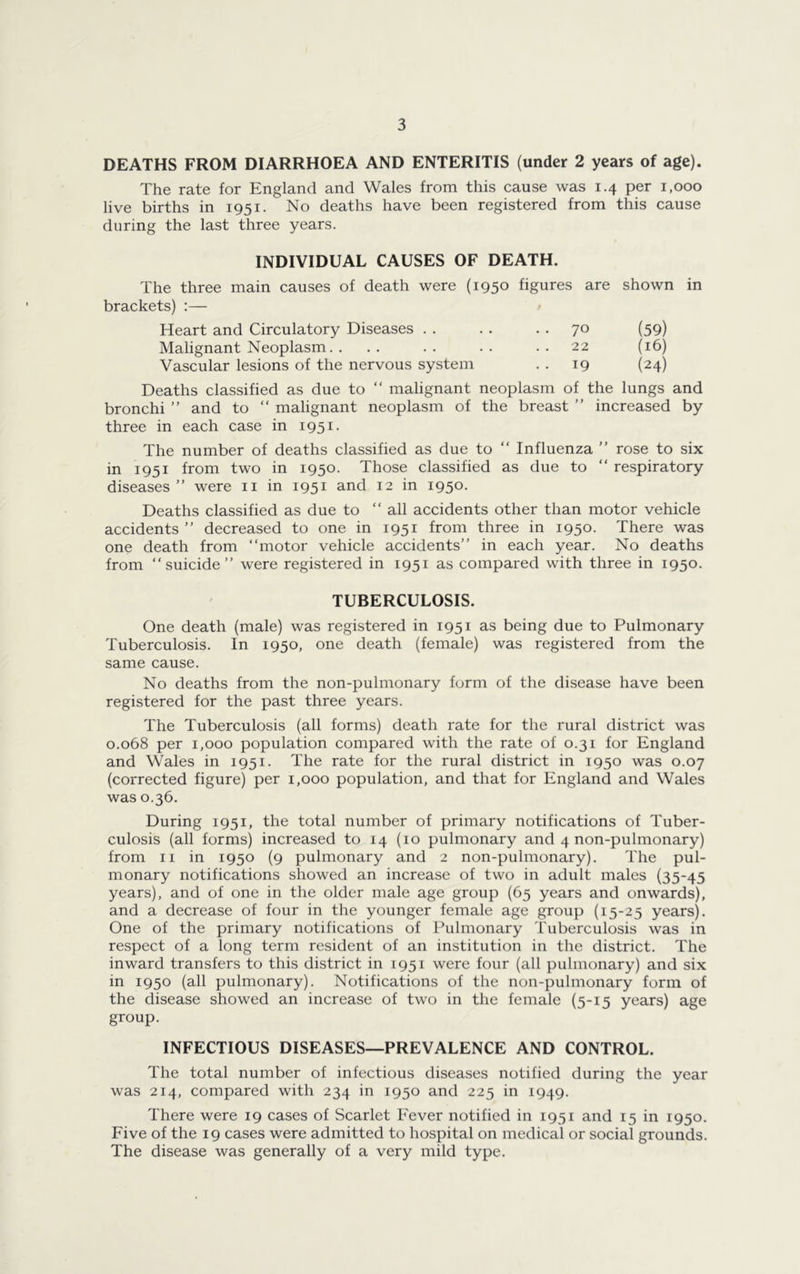 DEATHS FROM DIARRHOEA AND ENTERITIS (under 2 years of age). The rate for England and Wales from this cause was 1.4 per 1,000 live births in 1951. No deaths have been registered from this cause during the last three years. INDIVIDUAL CAUSES OF DEATH. The three main causes of death were (195° figures are shown in brackets) :— Heart and Circulatory Diseases . . . . . . 70 (59) Malignant Neoplasm.. .. .. .. ..22 (16) Vascular lesions of the nervous system . . 19 (24) Deaths classified as due to “ malignant neoplasm of the lungs and bronchi ” and to “ malignant neoplasm of the breast ” increased by three in each case in 1951. The number of deaths classified as due to “ Influenza ” rose to six in 1951 from two in 1950. Those classified as due to “ respiratory diseases ” were 11 in 1951 and 12 in 1950. Deaths classified as due to “ all accidents other than motor vehicle accidents” decreased to one in 1951 from three in 1950. There was one death from ‘‘motor vehicle accidents” in each year. No deaths from ‘‘suicide” were registered in 1951 as compared with three in 1950. TUBERCULOSIS. One death (male) was registered in 1951 as being due to Pulmonary Tuberculosis. In 1950, one death (female) was registered from the same cause. No deaths from the non-pulmonary form of the disease have been registered for the past three years. The Tuberculosis (all forms) death rate for the rural district was 0.068 per 1,000 population compared with the rate of 0.31 for England and Wales in 1951. The rate for the rural district in 1950 was 0.07 (corrected figure) per 1,000 population, and that for England and Wales was 0.36. During 1951, the total number of primary notifications of Tuber- culosis (all forms) increased to 14 (10 pulmonary and 4 non-pulmonary) from 11 in 1950 (9 pulmonary and 2 non-pulmonary). The pul- monary notifications showed an increase of two in adult males (35-45 years), and of one in the older male age group (65 years and onwards), and a decrease of four in the younger female age group (15-25 years). One of the primary notifications of Pulmonary Tuberculosis was in respect of a long term resident of an institution in the district. The inward transfers to this district in 1951 were four (all pulmonary) and six in 1950 (all pulmonary). Notifications of the non-pulmonary form of the disease showed an increase of two in the female (5-15 years) age group. INFECTIOUS DISEASES—PREVALENCE AND CONTROL. The total number of infectious diseases notified during the year was 214, compared with 234 in 1950 and 225 in 1949. There were 19 cases of Scarlet Fever notified in 1951 and 15 in 1950. Five of the 19 cases were admitted to hospital on medical or social grounds. The disease was generally of a very mild type.