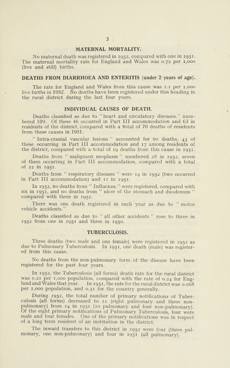 MATERNAL MORTALITY. No maternal death was registered in 1952, compared with one in 1951. The maternal mortality rate for England and Wales was 0.72 per i,ooo (live and still) births. DEATHS FROM DIARRHOEA AND ENTERITIS (under 2 years of age). The rate for England and Wales from this cause was i.i per 1,000 live births in 1952. No deaths have been registered under this heading in the rural district during the last four years. INDIVIDUAL CAUSES OF DEATH. Deaths classified as due to ‘‘heart and circulatory diseases.” num- bered 109. Of these 46 occurred in Part III accommodation and 63 in residents of the district, compared with a total of 70 deaths of residents from these causes in 1951. ‘‘ Intra-cranial vascular lesions ” accounted for 60 deaths, 43 of these occurring in Part III accommodation and 17 among residents of the district, compared with a total of 19 deaths from this cause in 1951. Deaths from ‘‘ malignant neoplasm ” numbered 28 in 1952, seven of them occurring in Part III accommodation, compared with a total of 22 in 1951. Deaths from ‘‘ respiratory diseases ” were 14 in 1952 (two occurred in Part III accommodation) and ii in 1951. In 1952, no deaths from ‘‘ Influenza ” were registered, compared with six in 1951, and no deaths from ‘‘ ulcer of the stomach and duodenum ” compared with three in 1951. There was one death registered in each year as due to ‘‘ motor vehicle accidents.” Deaths classified as due to ‘‘ all other accidents ” rose to three in 1952 from one in 1951 and three in 1950. TUBERCULOSIS. Three deaths (two male and one female) were registered in 1952 as due to Pulmonary Tuberculosis. In 1951, one death (male) was register- ed from this cause. No deaths from the non-pulmonary form of the disease have been registered for the past four years. In 1952, the Tuberculosis (all forms) death rate for the rural district was 0.21 per 1,000 population, compared with the rate of 0.24 for Eng- land and Wales that year. In 1951, the rate for the rural district was 0.068 per 1,000 population, and 0.31 for the country generally. During 1952, the total number of primary notifications of Tuber- culosis (all forms) decreased to ii (eight pulmonary and three non- pulmonary) from 14 in 1951 (10 pulmonary and four non-pulmonary). Of the eight primary notifications of Pulmonary Tuberculosis, four were male and four females. One of the primary notifications was in respect of a long term resident of an institution in the district. The inward transfers to this district in 1952 were four (three pul- monary, one non-pulmonary) and four in 1951 (all pulmonary).