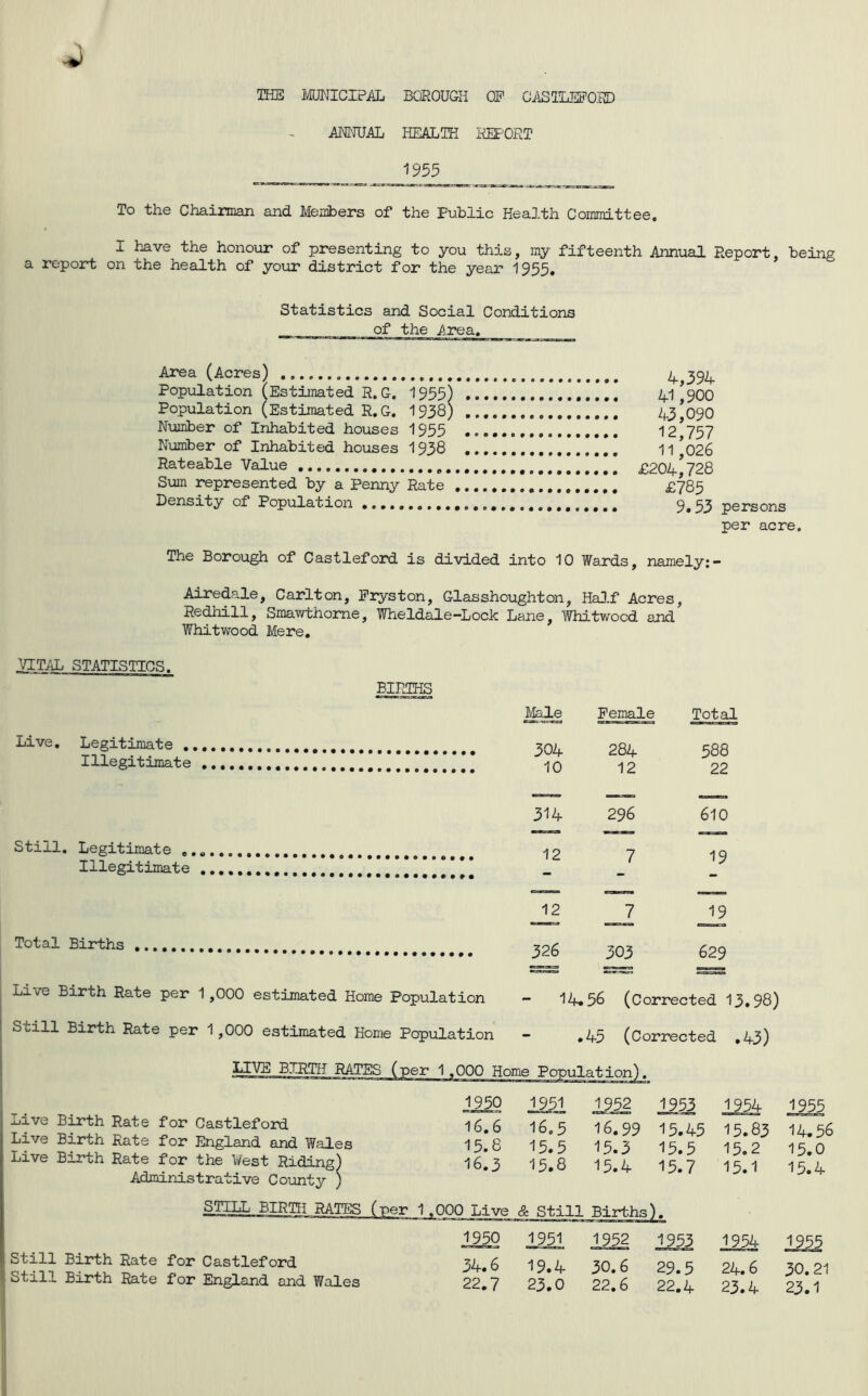 IHS iViroJICIPAL BOROUGH OP CilSlLEij'O.RD AM'JUAL HEALTH REE^ORT To the Chairman and Members of the Public Health Committee, I have the honour of presenting to you this, my fifteenth Annual Report, being a report on the health of your district for the year 1955, Statistics and Social Conditions _____ of the Area, Area (Acres) ^ 35^ Population (Estimated R.G. 1955) 41^900 Population (Estimated R,G, 1938) 43^090 N\jmber of Inhabited houses 1955 12^757 Number of Inhabited houses I938 11^026 Rateable Value £204^728 Sum represented by a Penny Rate £785 Density of Population 9»53 persons per acre. The Borough of Castlefoird is divided into 10 Wards, namely:- Airedale, Carlton, Piyston, Glasshoughton, Ha3.f Acres, Redhill, Smawthome, Wheldale-Lock Lane, Whitwocd and Whitwood Mere, yiTJiL STATISTICS. BIRTHS Live, Legitimate . Illegitimate Still, Legitimate , Illegitimate Total Births Live Birth Rate per 1,000 estimated Home Population Still Birth Rate per 1,000 estimated Home Population Female Total 304 284 588 10 12 22 314 296 610 12 7 19 12 7 19 326 303 629 14.56 (Corrected 13.98) .45 (Corrected ,43) Live Birth Rate for Castleforxi Live Birth Rate for England and Wales Live Birth Rate for the West Riding) Administrative County ) Still Birth Rate for Castleford Still Birth Rate for England and Wales 1950 1231 1952 1953 1954 1955 16,6 16,5 16.99 13.45 13.83 14.56 15.6 15.5 13.3 15.5 15.2 15.0 16.3 15.8 15.4 13.7 15.1 15.4 ) Live & Still Births 19^ 1951 1952 1953 1954 1955 34.6 19.4 30.6 29.5 24.6 30. 21