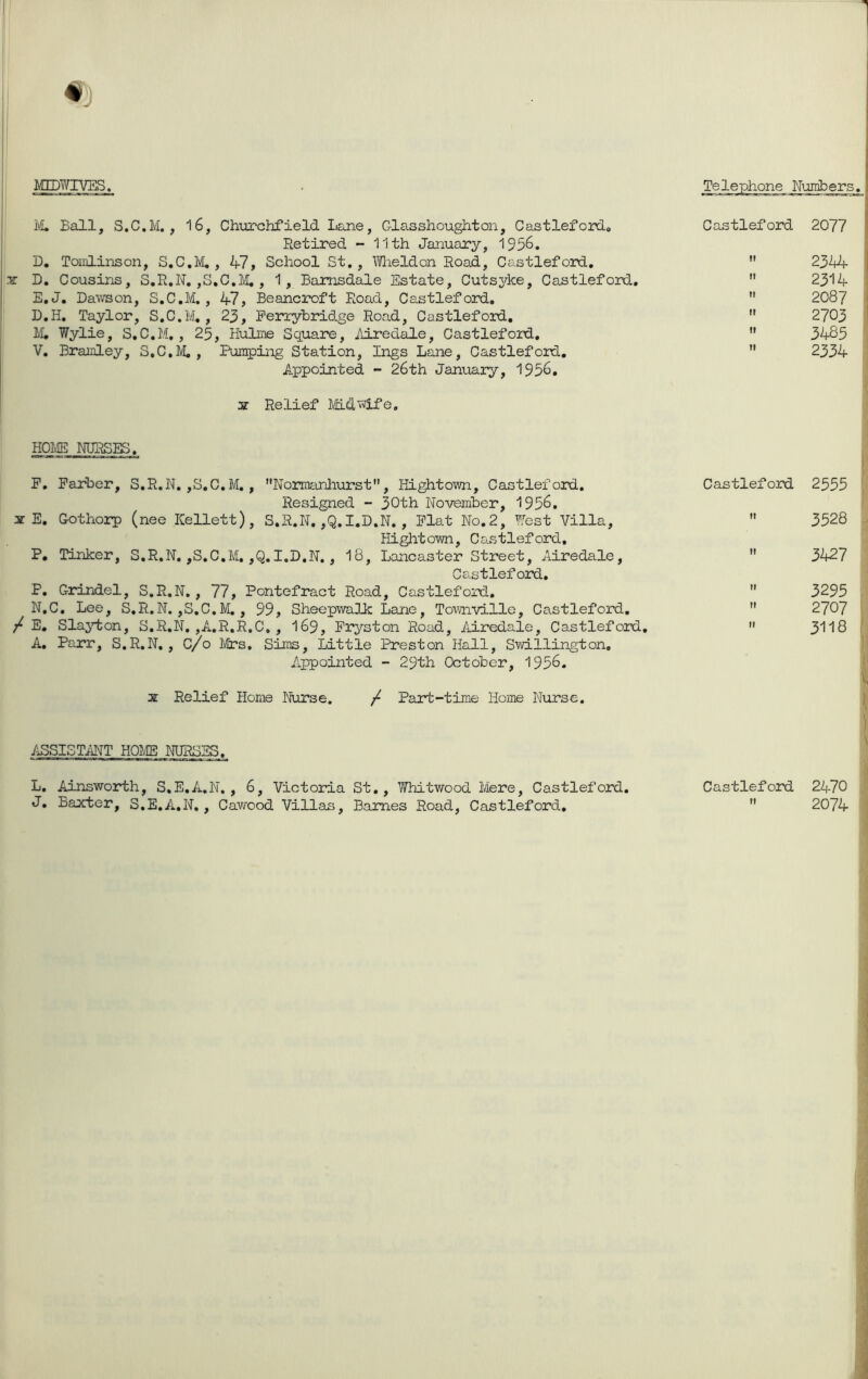 MIDWrVES. Telephone Numbers. i^u Ball, S.C.M. , 16, Churchfield Lane, Glasshoughton, Castlefordo Retired - 11th January, 1956. D. Toinlinson, 47, School St,, Mieldon Road, Castleford, X D, Cousins, S.R.N. ,S.C.M,, 1, Bamsdale Estate, Cutsyke, Castleford, E. J, Dawson, S.C.M., 47, Beancroft Road, Castleford, D.H. Taylor, S.C.lvI,, 23, Ferrybridge Road, Castleford. M, Wylie, S.C.M, , 25, Huline Square, iliredale, Castleford, V, Braialey, S.C.JVI, , Pumping Station, Ings Lane, Castleford, Appointed - 26th January, 1956. 3r Relief ]\fi.dvvife. Castleford 2077 I  2344-  2314 •' 2087 I  2703 ! » 3485 ' ” 2334 HOME NURSES. I Castleford 2555 '  3528 .  3427 ” 3295 ,  2707 ' » 3118 / '{ f X Relief Home Nurse. / Part-time Home Nurse, ASSISTANT HOME NURSES. L. Ainsworth, S.E.A.N. , 6, Victoria St., Whitwood Mere, Castleford. Castleforxi 2470 J. Baxter, S.E.A.N., Cawood Villas, Barnes Road, Castleford,  2074 P, Parber, S.R.N, ,S.C.M., NoDnminliurst, Hightown, Castleford, Resigned - 30th November, 1956. X E. Gothorp (nee Kellett), S.R.N. ,Q.I.D.N. , Plat No. 2, West Villa, Hightown, Castleford, P, Tinker, S.R.N.,S.C.M,,Q,I.D.N., 18, Lancaster Street, Airedale, Castleford, P, Grindel, S.R.N., 77, Pontefract Road, Castleford, N.C, Lee, S.R.N. ,S.C.M., 99, Sheepwalk Lane, Townville, Castleford, / E, Sla;>i:on, S.R.N, ,A.R.R,C. , I69, Pryston Road, Airedale, Castleford, A, Parr, S.R.N,, C/o Mrs. Sims, Little Preston Hall, Swillington, Appointed - 29th October, 1956.
