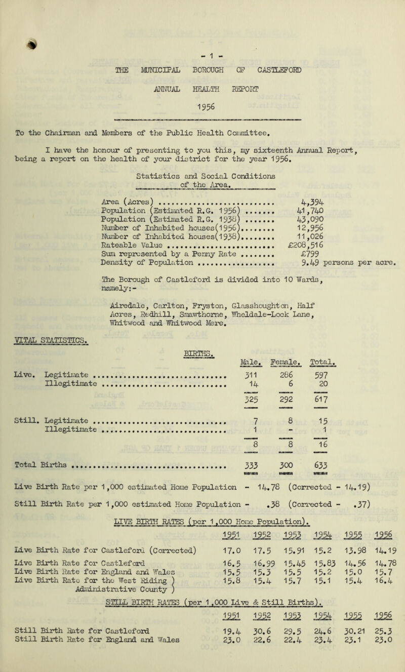 THE MJMCIPAL BOHOUGH OB’ CASTLEPORD AimJAL HSALffi REPORT 1956 To the Chairman and Memhers of the Public Health Committee, I have the honour of presenting to you this, my sixteenth Annual Report, being a report on the health of your district for the year 1956. Statistics and Social Conditions of the Area, Area (Acres) Population (Estiioated R.G, 1956) PopxiLation (Estimated R.G, 193^) Number of I:^abited houses(l956) Nunber of Inhabited houses(l93S) Rateable Value Sum represented by a Penny Rate Density of Population 4,394- 41,740 43,090 12,956 11,026 £208,516 £799 9,49 persons per acre. The Borough of Castlefoid is divided into 10 Wards, namely:- Airedale, Carlton, Pryston, Glasshoughton, Half Acres, Redhill, Sraa\vthorne, l^heldale-Lock Lane, Whitwood and Whitvrood Mere, VITAL STATISTIC^ BIRTHS. Male, Female. Total, Live, Legitiiiiate 286 597 Illegitimate 6 20 325 292 617 Still, Legitimate 8 15 Illegitimate - 1 8 ~ Total Births 300 633 eema Live Birth Rate per 1,000 estimated Home Population - 14.78 (Corrected - 14,19) Still Birth Rate per 1,000 estimated Home Population - ,38 (Corrected - #37) LIVE BIRTH RATES Live Birth Rate for Castleford (Corrected) Live Birth Rate for Castleford Live Birth Rate for England and Wales Live Birth Rato for the West Riding ) Adn'dnistrative County ) STLLL BIRTH RATES (per Still Birth Rate for Castleford Still Birth Rate for England and Wales 1 ,000 Hone Popu] Lation). 19_51 1952 125i 1954 im 1956 17.0 17.5 15.91 15.2 13.98 14.19 16.5 16.99 15.45 15.83 14.56 14.78 15.5 15.3 15.5 15.2 15.0 15.7 15.8 15.4 15.7 15.1 15.4 16.4 ,000 Live & Still Births). 12a 1952 1954 mi 19.4 30.6 29.5 24.6 30.21 25.3 23.0 22.6 22.4 23.4 23.1 23.0