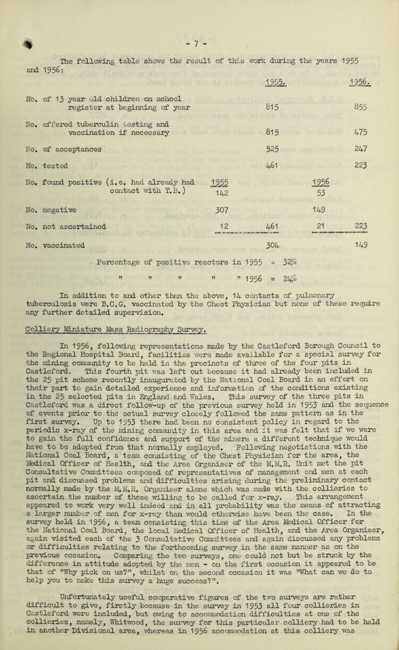 The follcwing table shows the result of thj.s work during the years 1955 and 1956: 1955^ No. of 13 year old children on school register at beginning of year 815 855 No, offered tuberculin testing and vaccination if necessary 815 475 No, of acceptances 525 247 No, tested 461 223 No, found positive (i.e. had already had 1955 1956 contact with T.B.) 142 53 No. negative 307 149 No, not ascertained 12 461 21 223 No, vaccinated 304 149 Percentage of positive reactors in 1955 = 32^0 ti ti II II  1956 = 24^ In addition to and other than the above, 14 contacts of pulmonary tuberculosis were B.C.G, vaccinated by the Chest Physician but none of these require any further detailed supervision. Colliery Miniature Ifess Radiography Survey, In 1956, following representations made by the Castlefoird Borough Council to the Regional Hospital Board, facilities were made available for a special survey for the mining coimaunity to be held in the precincts of three of the four pits in Castleford, This fourth pit was left out because it had already been included in the 25 pit scheme recently inaugurated by the National Coal Board in an effort on their part to gain detailed experience and information of the conditions existing in the 25 selected pits in England and Y^^ales, Tliis survey of the three pits in Castleford was a direct follow-up of the previous survey held in 1953 and the sequence of events prior to the actual survey closely follov\?ed the same pattern as in the first survey. Up to 1953 there had been no consistent policy in regard to the periodic x-ray of the mining community in this area and it was felt that if we v/ere to gain the full confidence and support of the miners a different technique would have to be adopted from that normally employed, Pollovd.ng negotiations vdth the National Coal Board, a teaia consisting of the Chest Physician for the area, the Medical Officer of Health, and the Area Organiser of the M.M.R. Unit met the pit Consultative Comcnttees composed of representatives of management and men at each pit and discussed problems and difficulties arising during the preliminary contact normally made by the M,M.R, Organiser alone which was made with the colliertes to ascertain the number of those willing to be called for x-ray. This arrangement appeared to work very well indeed and in all probability was the means of attracting a larger number of men for x-ray than would otherv/ise have been the case. In the survey held in 195^, a team consisting this time of the Area Medical Officer for the National Coal Board, the local Medical Officer of Health, and the Area Organiser, again visited each of the 3 Consultative Committees and again discussed any problems or difficulties relating to the forthcoming survey in the same manner as on the previous occasion, Con5)aring the two surveys, one could not but be stiuck by the difference in attitude adopted by the men - on the first occasion it appeared to be that of Why pick on us?, whilst on the second occasion it was What can vre do to help you to make this survey a huge success?. Unfortunately useful corip)arative figures of the two surveys are rather difficult to give, firstly because in the survey in 1953 all four collieries in Castleford were included, but ov/ing to accommodation difficulties at one of the collieries, namely, Whitwood, the survey for this particular colliery had to be held in another Divisional area, v/hereas in 1956 accomnodation at this colliery w^as