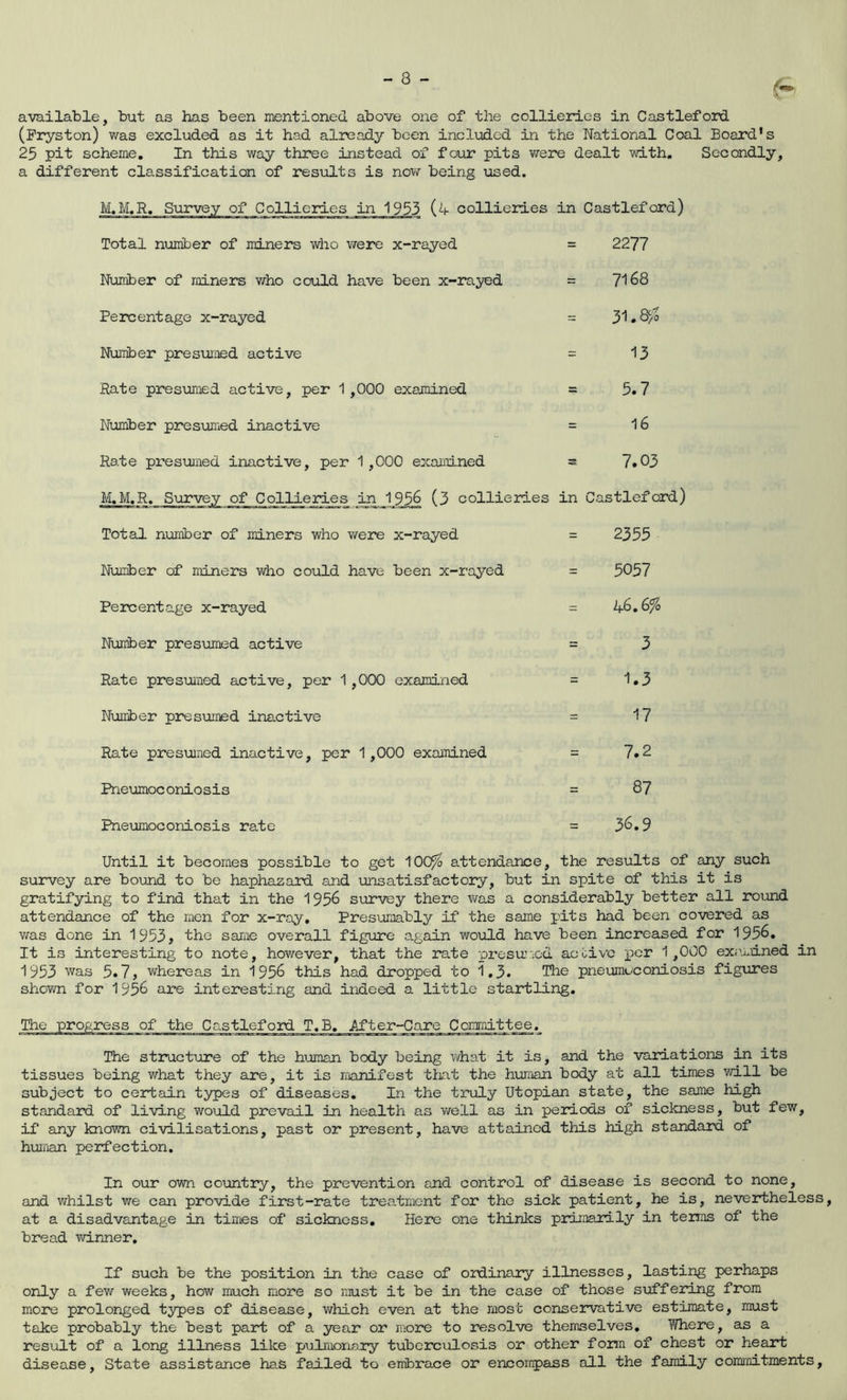 available, but as has been mentioned above one of the collieides in Castleford (Pryston) was excluded as it had already been included in the National Coal Board’s 25 pit scheme. In this way three instead of four pits were dealt with. Secondly, a different classification of results is now being \ased. M,M.R, Survey of Collieries in 1953 collieries in Castleford) Total number of miners who were x-rayed = 2277 Number of miners v/ho could have been x-rayed = 7168 Percentage x-rayed = 31.8/0 Number presumed active = 13 Rate presumed active, per 1,000 examined = 5.7 Number presujmed inactive = I6 Rate presumed inactive, per 1 ,000 exaiiiined s 7.03 M,M.R. Survey of ColUJ^eri^s in_1_^^ (3 collieries in Castleford) Total number of miners who were x-rayed = 2355 Number of miners who could have been x-rayed = 5057 Percentage x-rayed = 46,6% Number presumed active = 3 Rate presumed active, per 1,000 examined = 1.3 Number presumed inactive = 17 Rate presumed inactive, per 1,000 examined = 7.2 Pneumoconiosis = 87 Pneumoconiosis rate = 36.9 Until it becomes possible to get 100^ attendance, the results of any such survey are bound to be haphazard and unsatisfactory, but in spite of this it is gratifying to find that in the 1956 survey there was a considerably better all round attendance of the men for x-ray. Presumably if the same pits had been covered as was done in 1953, the sarae overall figure again would have been increased for 1956, It is interesting to note, however, that the rate presuv'iod acoivc per 1 ,000 examiined in 1953 was 5.7, whereas in 1956 this had dropped to 1,3. Tli© pneumoconiosis figures shown for 1956 are interesting and indeed a little startling. The progress of the Co.stleford T.B, .After-Care Committee. The structure of the huunan body being what it is, and the variations in its tissues being what they are, it is manifest that the human body at all times ’will be subject to ceirtain types of diseases. In the truly Utopian state, the same high standard of living would prevail in health as well as in periods of sickness, but few, if any known civilisations, past or present, have attained this high standard of huoan perfection. In our own country, the prevention and control of disease is second to none, and v/hilst we can provide first-rate treatment for the sick patient, he is, nevertheless, at a disadvantage in times of sickness. Here one thinks primarily in terms of the bread v/inner. If such be the position in the case of ordinary illnesses, lasting perhaps only a few weeks, how much more so must it be in the case of those suiffering from more prolonged types of disease, which even at the most conservative estimate, must take probably the best part of a year or more to resolve themselves. Where, as a result of a long illness like pulmonary tuberculosis or other form of chest or heart disease. State assistance has failed to eiribreice or encompass all the family commitments.