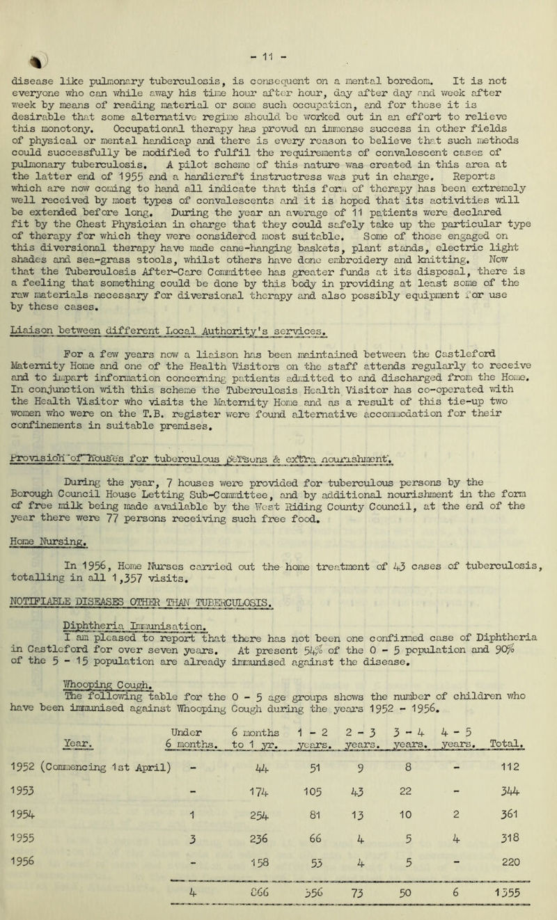 % disease like pulmonary tuberculosis, is consequent on a mental boredom. It is not everyone who can v/hile away his time hour aTtc^r hour, day after day and v/eek after week by means of reading material or some such occupation, and for these it is desirable theit some alternative regime should be worked out in an effort to relievo this monotony. Occupational therapy ha,s proved an immense success in other fields of physical or menta.l handicap and there is every reason to believe tha.t such methods could successfully be modified to fulfil the requirements of convalescent cases of pulmonary tuberculosis, A pilot scheme of this nature v/as created in this area at the latter end of 1935 eJid a. handicraft instructress was put in charge. Reports which are now coming to hand all indicate that this fonu of therapy has been extremely well received by most types of convalescents and it is hoped that its a.ctivities will be extended before long. During the year an average of 11 patients were declared fit by the Chest Physician in charge that they could safely take up the particiiLar type of therapy for which they were considered most suitable. Some of those engaged on this diversional therapy have made cane-hanging baskets, plant stands, electric light shades and sea-grass stools, whilst others have done embroidery and knitting. Now that the Tuberculosis After-Care Comiaittee has greater funds at its disposal, there is a feeling that something could be done by this body in providing at least some of the raw materials necessaiy for diversional therapy and also possibly equipment for use by these cases. Liaison between different Local Authority’s services. For a few years now a liaison has been maintained between the Castleford L'latemity Home and one of the Health Visitors on the staff attends regularly to receive and to ii.ipart information concerning patients adi-d.tted to and discharged from the Home, In conjiinction with this scheme the Tuberculosis Health Visitor has co-operated with the Health Visitor who visits the JVIatemity Home and as a resiilt of this tie-up two women who were on the T. B. register were found alternative accoraiaodation for their confinements in suitable premises. Provision “of^ouse's for tuberculous persons_& exTra nourishngnt^ During the year, 7 houses were provided for tuberculoiis persons by the Borough Council House Letting Sub-Committee, and by additional nourishment in the form of free milk being made available by the Vest Riding County Council, at the end of the year there were 77 persons receiving such free food. Home Nursing, In 1956, Home Nurses carried out the home treatment of 43 cases of tuberculosis, totalling in all 1,357 visits. NOTIFIABLE DISEASES OTHER THAN TUBK^^CULQSIS, Diphtheria Imraunisation. I am pleased to report that there has not been one confimed case of Diphtheria in Castleford for over seven years. At present 54/^ of the 0-5 population and 90% of the 5  15 population are already' immunised against the disease. The following table for th have been immunised against Whoopinj 0 - 5 uge groups shows the number of children v/ho Cough during the years 1952 - 195^, Under Year. 6 months. 1952 (Commencing 1st April) 1953 1954 1 1955 3 1956 4 6 i;ionths 1-2 2-3 3*’4 4~5 1 .VO. '\Tf ' years. years. years. Total, 4'(- 51 9 8 - 112 174 105 43 22 - 344- 254 81 13 10 2 361 236 66 4 5 4 318 158 53 4 5 - 220 CGG 556 73 50 6 1355