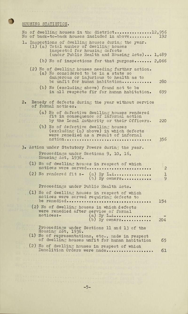 HOUSING STATISTICS. No of dwelling houses in the district 12,956 No of back-to-back houses included in above 192 1. Inspections of dv/elling houses during the year. (1) (a) Total nunber of dwelling houses inspected for housing defects (under Public Health and Housing Acts)... 1,489 (b) No of inspections for that purpose 2,066 (2) No of dwelling houses needing further action. (a) No considered to be in a state so dangerous or injurious to health as to be unfit for human habitation 280 (b) No (excluding above) found not to be in all respects fir for human habitation. 699 2. Remedy of defects during the year without service of formal notices. (a) No of defective dwelling houses rendered fit in consequence of infomal action by the local Authority or their Officers. 220 (b) No of defective dwelling houses (excluding (a) above) in v\^hich defects were remedied as a result of informal action 356 3* Action under Statutory Powers during the year. Proceedings under Sections 9» 10, 16, Housing Act, 1936. (1) No of dwelling houses in respect of which ; notices were served ’2 (2) No rendered fit s- (a) By L.A 1 (b) By ov/ners 9 Proceedings under Public Health Acts. (1) No of dwelling houses in respect of which notices were served requiring defects to be remedied 154 (2) No of dwelling houses in which defects were remedied after service of formal noticess- (a) By L.A (b) By owners 204 Proceedings under Sections 11 and 13 of the Housing Act, 1936. (1) No of representations, etc., made in respect of dwelling houses unfit for human habitation 65 (2) No of dwelling houses in respect of which Bemolition Orders were made...., 61 -5-