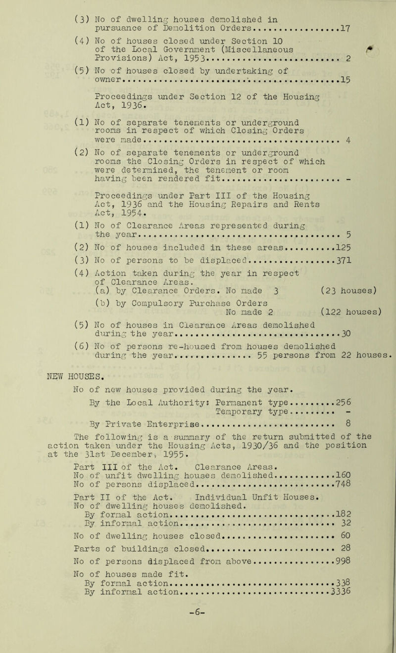 (3) No of dwelling houses denolished in pursuance of fenolition Orders 17 (4) No of houses closed under Section 10 of the Local G-overnnent (Miscellaneous /♦ Provisions) Act, 195 3 2 (5) No of houses closed by undertaking of ovmer 15 Proceedings under Section 12 of the Housing Act, 1936. (1) No of separate tenements or underground rooms in respect of which Closing Orders v/ere made 4 (2) No of separate tenements or underground rooms the Closing Orders in respect of which were determined, the tenement or room having been rendered fit - Proceedings under Part III of the Housing Act, 1936 and the Housing Repairs and Rents Act, 1954. (1) No of Clearance Areas represented during the year.... 0 ..... 5 (2) No of houses included in these areas 125 (3) No of persons to be displaced 371 (4) A ction taken during the year in respect of Cle arance Areas. (a) by Clearance Orders. No made 3 (23 houses) (b) by Compulsory Purchase Orders No made 2 (122 houses) (5) No of houses in Clearance Areas demolished during the year ....30 (6) No of persons re-housed from houses demolished during the year... 55 persons from 22 houses NEW HOUSES. No of new houses provided during the year. By the Local Authoritys Permanent type 256 Temporary type By Private Enterprise 8 The following is a summary of the return submitted of the action taken under the Housing Acts, 1930/36 and the position at the 31st December, 1955* Part III of the Act. Clearance Areas. No of unfit dv/elling houses demolished..... 160 No of persons displaced 748 Part II of the Act. Individual Unfit Plouses. No of dwelling houses demolished. By formal action 182 By informal action 32 No of dwelling houses closed 60 Parts of buildings closed..... 28 No of persons displaced from above 998 No of houses made fit. By formal action 338 By informal action... 3336 -6-