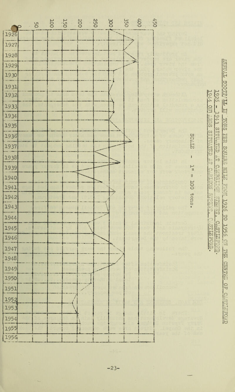 vn O • VJl o VJ1 o vn O VJl O O O o o o O o o 1926 . ^  I i \ ■ *>« 1 1 1927 / b \ i 1 \ 1928 1929 1930 I 4 / y \ 1931 1932 1933 1 ^ 1 1934 rit \ 1935 . 1936 1937 . 1933 J 1939 '^'S. 1940 K-*—— 1941 1942 / / 1943 \ \ 1944 — 1945 s V \ 1946 1947 '*K^ 'n,.. 1948 — / / 1949 ■ 1 1950 f 1951 y* 1952 / 1953 h— ^ \ V 1954 , - 1 1955 ■ ^ 3 ) L_i < 195S, j j 1 J ! ■ _ i _ J i \ L— 03 O K- ' S H H O O c+ O ps CQ H IH ro o w W Ito 03 03 M 1-3 a H VO § a H 03 O O f-3 bj. 0» itr< IH I na t:l U H3 O 1^ 0 03 •tJ tv! td 03 <o a 1 M tJ bd et w Ha M o u Q It-J !0 O'! ! i-a >’.Q 'r) |K3 l-i ;:d o: 1^:1 i-vi td !-3 H VO IV) o^ o K . K- 03 i-a |0 na o VO VJl a^ o b H3 s 8 i-a 8 o o h ' ■03 16 B o tv' U 23