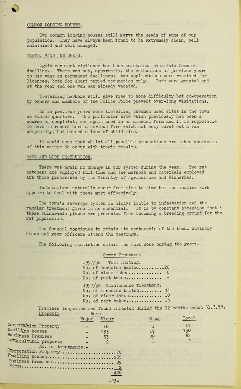 COMMON LODGING HOUSES. Two common lodging houses still s erve the needs of some of our population. They have always been found to be extremely clean, well maintained and well managed. TENTS. VANS AND SHEDS. Again constant vigilance has been maintained over this form of dwelling. There was not, apparently, the enthusiasm of previous years to use vans as permanent dwellings; two applications were received for licences, both for short period occupation only. Both were granted and at the year end one van was already vacated. Travelling hawkers still give rise to some difficulty but co-operation by owners and members of the Police Force prevent over-long visitations. As in previous years some travelling showmen used sites in the town as winter quarters. One particular site which previously had been a source of complaint, was again used in an amended form and it is regretable to have to record here a serious fire which not only burnt out a van completely, but caused a loss of child life. It would seem that whilst all possible precautions are taken accidents of this nature do occur with tragic results. RATS AND MICE DESTRUCTION. There was again no change in our system during the year. Two rat catchers are employed full time and the methods and materials employed are those prescribed by the Ministry of Agriculture and Fisheries. Infestations naturally occur from time to time but the routine work appears to deal with these most effectively. The town’s sewerage system is always liable to infestation and the regular treatment given is an essential. It is by constant attention that 4 these vulnerable places are prevented from becoming a breeding ground for the rat population. The Council continues to retain its membership of the Local Advisory Group and your officers attend the meetings. The following statistics detail the work done during the year;- Sewer Treatment 1957/58 Test Baiting. No. of manholes baited 128 No. of clear takes 8 No. of part takes 1957/58 Maintenance Treatment. No. of manholes baited 44 No. of clear takes 18 No. of part takes 13 'Premises inspected and found infested during the 12 months ended 31«3*58» Property Rats Major Minor Mice Total Corporation Property Dwelling houses Business Premises cultural property No. of treatments;- Icbrporation Propertv dwelling houses 16 133 33 2 .265 1 17 29 17 150 62 2 Business Premises......... . 89 Farms 2 42^ -23