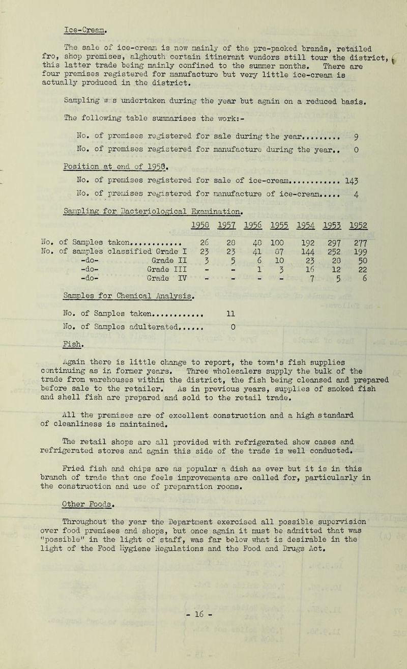 Ice-Crean, The sale of ice-cream is nov; mainly of the pre-packed brands, retailed fro, shop promises, alghonth certain itinerant vendors still toiir the district, this latter trade being mainly confined to the summer months. There are four premises registered for manufacture but very little ice-cream is actually produced in the district. Sampling w:s undertaken during the year but again on a reduced basis. The following table summarises the works- No, of premises registered for sale during the year 9 No, of premises registered for manufacture during the year,, 0 Position at end of 1959, No. of premises registered for sale of ice-cream ,,,, I43 No. of preiiiises registered for manirfacture of ice-cream.,,., 4 Sampling for bacteriological Examination. 19^0 mi 1956 12^ 1221 19^2 No, of Samples taken 26 20 40 100 192 297 277 No, of samples classified Grade I 23 23 41 07 144 252 199 -do- Grade II 3 5 6 10 23 20 50 -do- Grade III - - 1 3 16 12 22 -do- Grade IV - - - - 7 5 6 Samples for Chemical Analysis. No, of Samples taken 11 No. of Samples adulterated,,,,., 0 Fish. Again there is little change to report, the town’s fish supplies continuing as in former years. Three wholesalers supply the bulk of the trade from warehouses within the district, the fish being cleansed and prepared before sale to the retailer. As in previous years, supplies of smoked fish and shell fish are prepared and sold to the retail trade. All the premises are of excellent construction and a high standard of cleanliness is maintained. The retail shops are all provided with refrigerated show cases and refrigerated stores and again this side of the trade is well conducted. Fried fish and chips are as popular a dish as ever but it is in this branch of trade that one feels improvements are called for, particularly in the construction and use of preparation rooms. Other Foods, Throughout the year the Department exercised all possible supervision over food premises and shops, but once again it must be admitted that was '’possible in the light of staff, was far below what is desirable in the light of the Food Hygiene Regulations and the Food and Drugs Act,