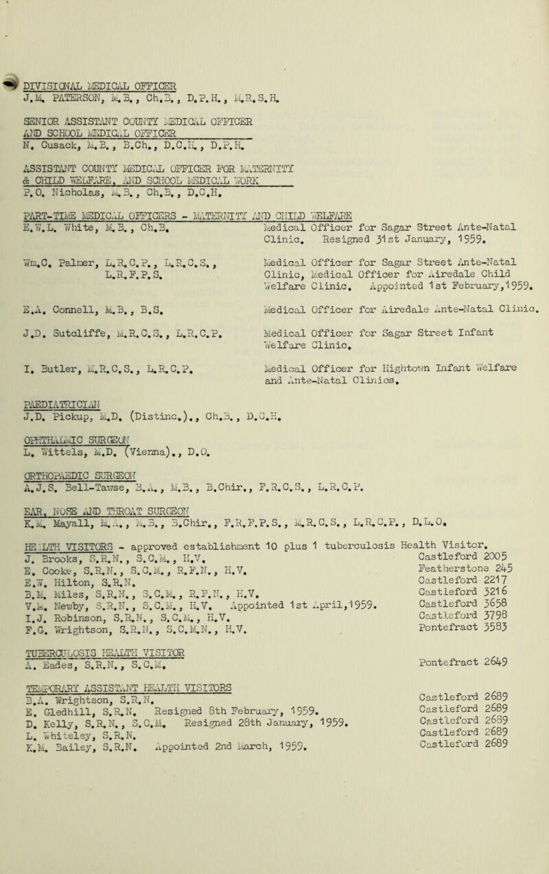 DIVISIONAL MEDICAL OFFICER J.K PATERSON, KB., Oh. 3., D.P.H., M.R.S.H. SENIOR ASSISTANT COUNTY MEDICAL OFFICER AND SCHOOL MEDICAL OFFICER N, Cusack, KB., B.Ch,, D.C.H., D.P.H. ASSISTANT COUNTY MEDICAL OFFICER FOR MATERNITY & CHILD TtELFAiRE, AND SCHOOL MEDICAL FORK P.O. Nicholas, KB., Ch.B., D.C.H, PART-THE MEDICAL OFFICERS - MATERNITY AND CHILD WELFARE E.W.L. White, M.3. , Ch.B, Medical Officer for Sagar Street Ante-Natal Clinic. Resigned 31 st January, 1959. »7m,C. Palmer, m.R.C.P., L.R. C.3, , L.R.F.P. S. Medical Officer for Sagar Street Ante-Natal Clinic, Medical Officer for Airedale Child Welfare Clinic. Appointed 1st February,1959. E.A, Connell, M.3,, B.S. Medical Officer for Airedale Ante-Natal Clinic. J.D. Sutcliffe, M.R.C.S., L.R.C.P. Medical Officer for Sagar Street Infant Welfare Clinic. I, Butler, M.R.G.S., L.R.C.P. Medical Officer for Hightovm Infant 'welfare and Ante-Natal Clinics. PAEDIATRICIAN J.D. Pickup, M.D. (Distinc.)., Ch.B., D.C.H, OPHTHAMC SURGEON L, 7/ittels, M.D. (Vienna)., D.O. ORTHOPAEDIC SURGEON A. J.S. Bell-Tawse, B.A., M.3., B.Chir., F.R.C.S., L.R.C.P. EAR. NOSE KID THROAT SURGEON K.K Mayall, M.A., M.B., B.Chir., F.R. F.P. S., M.R. C. S., L.R. C.P. , D.'L. 0, HE LTIi VISITORS - approved establishment 10 plus 1 tuberculosis J, Brooks, S.R.N. , S.C.M., II,V, E. Cooke, S.R.N., S.C.M., R.F.N., H.V. E. W. Hilton, S.R.N. 3.K Miles, S.R.N., 3. C.M., R.F.N., H.V. V.M. Neviby, S.R.N., S.C.M., II.V. Appointed 1 st April,1959. I.J. Robinson, S.R.N., S.C.M., H.V. F. G. Wrightson, S.R.N., S.C.M.N., II.V. Health Visiter. Castleford 2005 Featherstone 245 Castleford 2217 Castleford 3216 Castleford 3658 Castleford 3798 Pontefract 3583 TUBERCULOSIS HEALTH VISITOR A. Eades, S.R.N., S.C.M, Pontefract 2649 TEMPORARY ASSISTANT HEALTH AILS I TORS B.A. Wrightson, S.R.N. E. Gledhill, S.R.N. Resigned 8th February, 1959. D, Kelly, S.R.N., S.C.M, Resigned 28th January, 1959. L. Whiteley, S.R.N. K.M. Bailey, S.R.N. Appointed 2nd March, 1959. Castleford 2689 Castleford 2689 Castleford 2689 Castlefox-d 2689 Castleford 2689