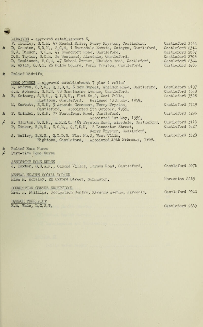 i JDNIVES - approved establishment 6, V. Bramley, S. C.M. 47 Kendal Drive, Ferry Frys ton, Castleford, k D. Cousins, S.R.N., S.C.M. 1 Barnsdale Estate, Cutsyke, Castleford. E.J. Dawson, S.C.M, 47 Beancroft Road, Castleford. D.H. Taylor, S.C.M, 24 West me ad, Airedale, Castleford, D. Tomlinson, S.C.M. 47 School Street, Wheidon Road, Castleford, M. Wylie, S.C.M. 25 Hulme Square, Ferry Fryston, Castleford, k Relief Midwife. HOME NURSES - approved establishment 7 plus 1 relief, M, Andrew, S.R.N. , Q. I.D.N. 6 New Street, Wheidon Road, Castleford. J.M. Johnson, S.R.N. 58 Smawthome Avenue, Castleford. A E. C-othorp, S.R.N., Q. I.D.N,, Flat No, 2, West Villa, Hightown, Castleford. Resigned 10th May, 1955. M, Garbutt, S.R.N, 9 Arnside Crescent, Ferry Fryston, Castleford, Appointed 5th October, 1959. k P. Grindel, S.R.N. 77 Pontefract Road, Castleford, Appointed 1st May, 1959. / E. Slayton, S.R.N., A.R.R.C, 169 Fryston Road, Airedale, Castleford. P. Tinker, S.R.N., S.C.M., Q. I.D.N, 18 Lancaster Street, Ferry Fryston, Castleford. J, Walley, S.R.N., Q. I.D.N. Flat No, 2, West Villa, Hightown, Castleford, Appointed 25th February, 1959. A Relief Home Nurse / Part-time Home Nurse ASSISTANT HOi.E NURSE J, Baxter, S.E.A.N,, Cawood Villas, Barnes Road, Castleford, MENTAL HEALTH SOCIAL WORKER Miss k. Horsley, 22 Oxford Street, Normanton, OCCUPATION CEITTRE SUPERVISOR Mrs. x . Phillips, Occupation Centre, Kershaw Avenue, Airedale, SPEECH THER.APIST Castleford 2354 Castleford 2314 Castleford 2037 Castleford 2703 Castleford 2344 Castleford 3485 Castleford 2197 Castleford 3648 Castleford 3528 Castleford 3749 Castleford 3295 Castleford 3HS Castleford 3427 Castleford 3528 Castleford 2074 Normanton 2263 Castleford 2940