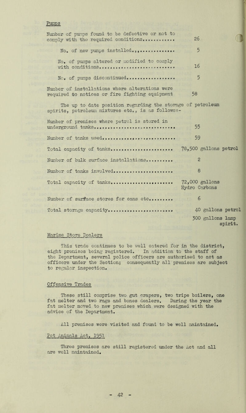 Pumps Number of pumps found to be defective or not to comply with tho required conditions............ No. of new pumps installed.,, No. of pumps altered or modified to comply with conditions• * 26 1 5 16 No. of pumps discontinued. 5 Number of installations where alterations were required to notices or fire fighting equipment 58 The up to date position regarding the storage of petroleum spirits, petroleum mixtures etc., is as followss- Number of premises where petrol is stored in underground tanks, 55 Number of tanks used 59 Total capacity of tanks. 78> 500 gallons petrol Number of bulk surface installations 2 Number of tanks involved. 8 Total capacity of tanks 72,000 gallons Hydro Carbons Number of surface stores for cans etc 6 Total storage capacity „. ...» 40 gallons petrol 300 gallons lamp spirit. Marine Store Dealers This trade continues to be well catered for in the district, eight premises being registered. In addition to the staff of the Department, several police officers are authorised to act as officers under the Section; consequently all premises are subject to regular inspection. Offensive Trades These still comprise two gut crapers, two tripe boilers, one fat melter and two rags and bones dealers. During the year the fat melter moved to new premises which were designed with the advice of the Department. All premises were visited and found to be well maintained. Pet Animals Act, 1951 Three premises are still registered under the Act and all are well maintained.