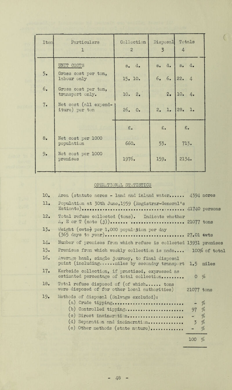 Item Particulsrs Collection Disposal Totals 1 2 3 4 UNIT COSTS s. d. s. d. s. d. 5. Gross cost per ton, labour only 15. 10. 6, 6. • CM CM 6. Gross cost per ton, transport only. 10. 2. 2. 10. 4. 7. Net cost (all expend- iture) per ton 26. 0. 2. 1. 1—l « CO CM £. £. £. 8. Net cost per 1000 population 660. 53. 713. 9. Net cost per 1000 premises 1976. 159. 2134. OPERATIONAL STATISTICS 10. 11. 12. 13. 14. 15. 16. 17. 18. 19. Area (statute acres - land and inland water 4394 acres Population at 30th June,1959 (Registrar-General's Estimate) - 41740 persons Total refuse collected (tons). Indicate whether A, E or T (note (j)) 21077 tons Weight (cwts-) per 1,000 population per day (365 days to year), 27.01 ©wts Number of premises from which refuse is collected 13931 promises Premises from which weekly collection is made.... lOQrfo of total Average haul, single journey, to final disposal point (including......miles by seconday transport 1,5 Kerbside collection, if practised, expressed as estimated percentage of total collection, 0 Total refuse disposed of (of which. tons were disposed of for other local authorities) 21077 Methods of disposal (Salvage excluded); (a) Crude tipping (b) Controlled tipping. 97 (c) Direct incineration..... (d) Separation and incineration..... 3 (e) Other methods (state nature). miles tons 7° 1° 1° 1° 1° 100 1o