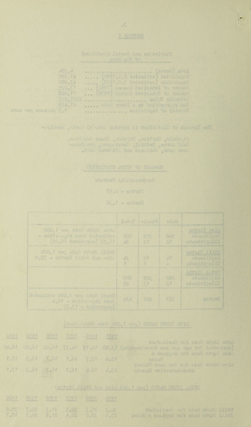 ;:noi#ibiioO iBiooJf. Iutjb ao.t J’Ri t/iJ’S g3>*:tA or! j- *to. ACi ^ A ^ayioA) jf^iA Ot?c)^ ..... 'r.O.H borfXu2iir,»; noiiju-lijqu'i O^Ot5.-A ..... (Sc^r.O.i? f>f>vri£iijtJeo) noi^Aiuqoi , ... £i£#>iLu‘t b&d’idjvlrfl io iwiii/il SSO,^'^: ... etroa^i 6^.^j;clJ?:r^^/I lo iod.JwV SiuX'iV- , dJ.i57. a T{d mdB 0*103 laq Bno9^9<3 noi.^^Xixjg'i lo j'tXaaar/ ^?;6*3jq,? Of oiol babivib Erjco^aj'i'avaO lo rfy.iioiCtCT oifP ifTcijl'uoH BtiaiO ^ncdc’^au ^aojX'iaO ^oX^bc-vdA -s-X/ibj advi 4a<Ti'>!d'\7-'3wc' ^iJXriboH ^ao'roA IXaH ,o*«»v. f-o<x/'iri.. bajB,- boo 'iiiiiv ^ofljaa OCI’inlTATB I?Uu4j7i-JB ii- (< \iiSloa’inqKioO . Y^.o - S(,,f « arid'3oCI ? 1 L’.iuT f --1 1- 000^ f 'leq tivf.J' - aaltaxikia-i ocx>n ; ^c>d (20.Or boiow’rxoo) 000, r idij o^jc'i rf;J’ttL UitZ 0,5C -• ofli'iiil XXiJA bfiA pyii.. I ^2 t r ’ eso es bs^fAixiicfao 000,f'.rft.aoG ^,0r ~ floi.i/i'tjcjoS tnuCii'i 2r or r i af(i*xj5 ovia OAC, [ od’3£ui^i;iod 2 r sJ-iiaXcririoIII —f..—..^1— ujiiig; JXitS dd-jaiii::ri^ad od-.cxaitl;’©!'!! » +\r I ^ i - esc o —j-.. VOS ooc sr V2S oi-'KUXJ' «>d oi-jEj<njfci'l\'£>XXI 'v - ■’ .■' ’.- V ■-v- S v(id^ oiaDli OOO, r i' asc.) BifTAH UT.'ili?: '^Jd r.O?r §S2I Ii2I i2£J; b’lcAti^Id’BjjO 'lol svlJ so.or CO.or so.or VV.Ar VM (noiic/di'id'alb x©b bt^ 'ro't bfjtoio'xtoo) - A faft^XjjciL 'lOt acr^A rfd-TjG aviwi r.vr e.^r -V.or r.or V.cr o.er ^ r • * atwjcjt gotOiH iaon.Mfcr '10*1 rii’ilc tn'id r.vr c .0 r V.sr V.or <23 ^ i\.er XOittiCX) avii’/^'JursifTjatibA (ejijf'sic ILxt?. i>ffr. oviii 000 . r -iJM) BdTAJi ifr5X<.; ouifc oOer 2^ 8221 liSlL o^er . ■jeer - o.ec V.ss C.rs e.oc c.es s.oc i>*io'laXJ a-<iO iol IIi^-3 v.er v.os O.rs A.ss o.cs r.cs aeX/'W A Lnx.X7!nv( rjot atjaH d,fx£G U ItE